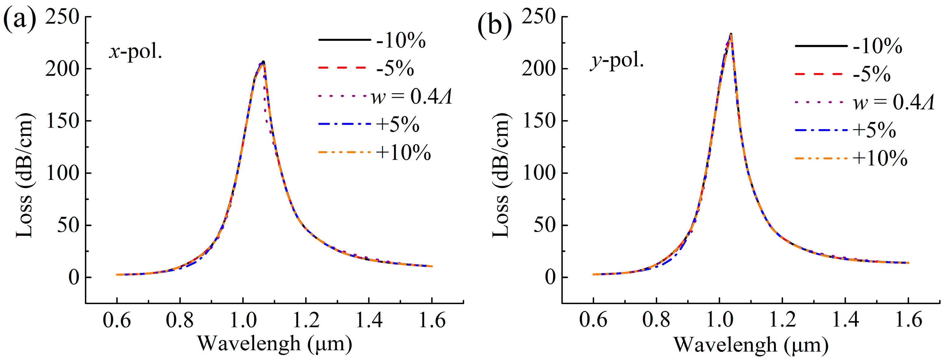 Sensors 19 03730 g007
