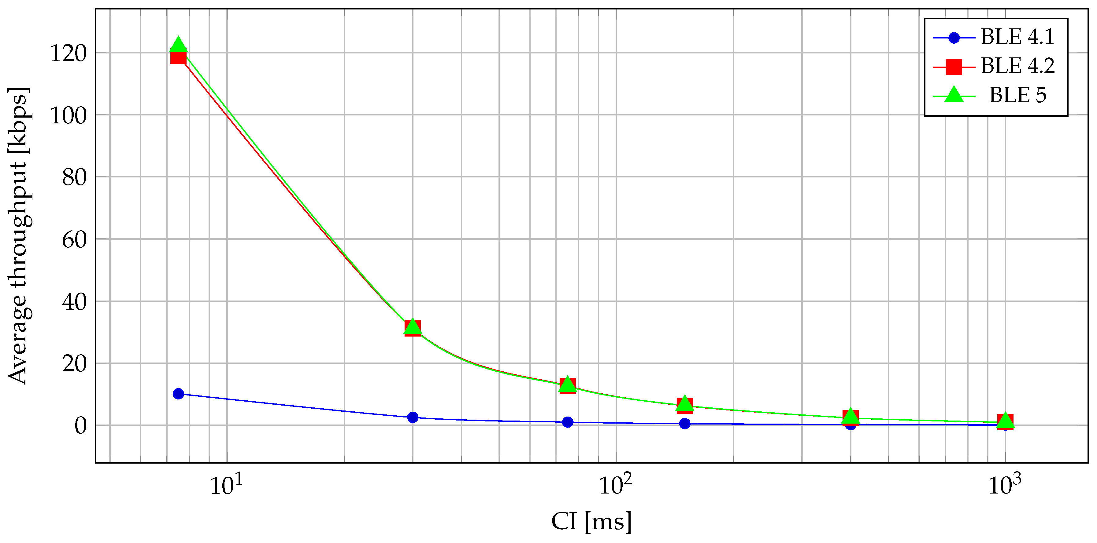 Sensors 19 03746 g007 Sensors 19 03746 g007