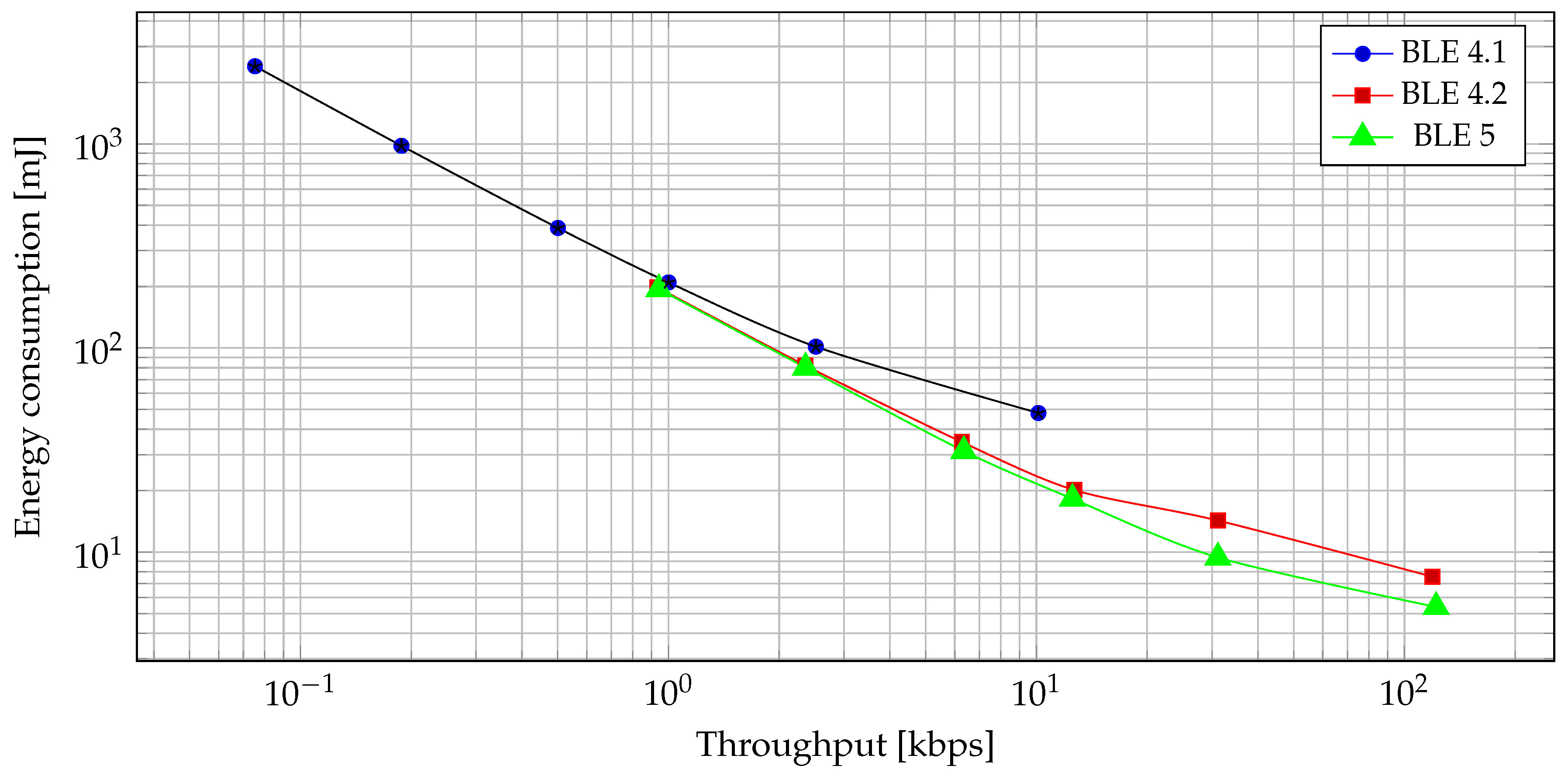 Sensors 19 03746 g010 Sensors 19 03746 g010