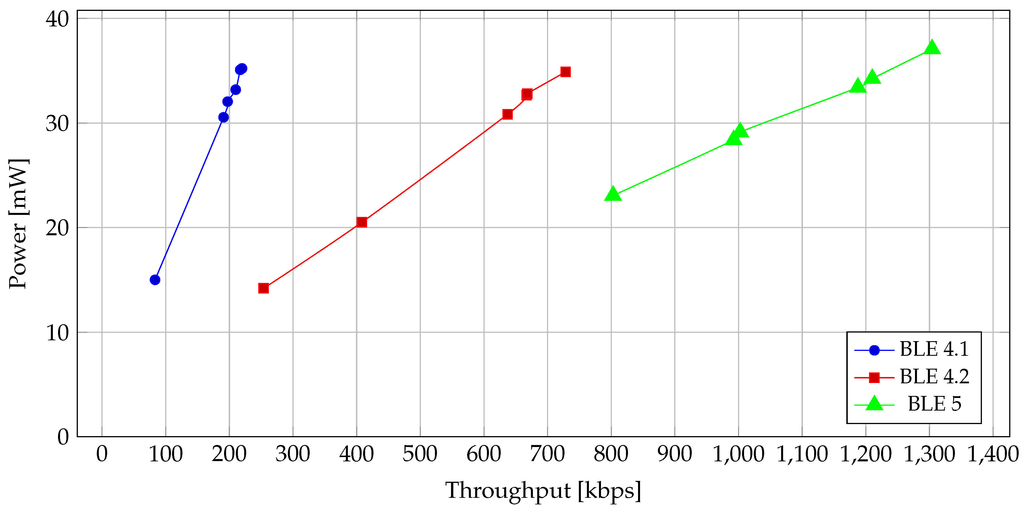 Sensors 19 03746 g011 Sensors 19 03746 g011