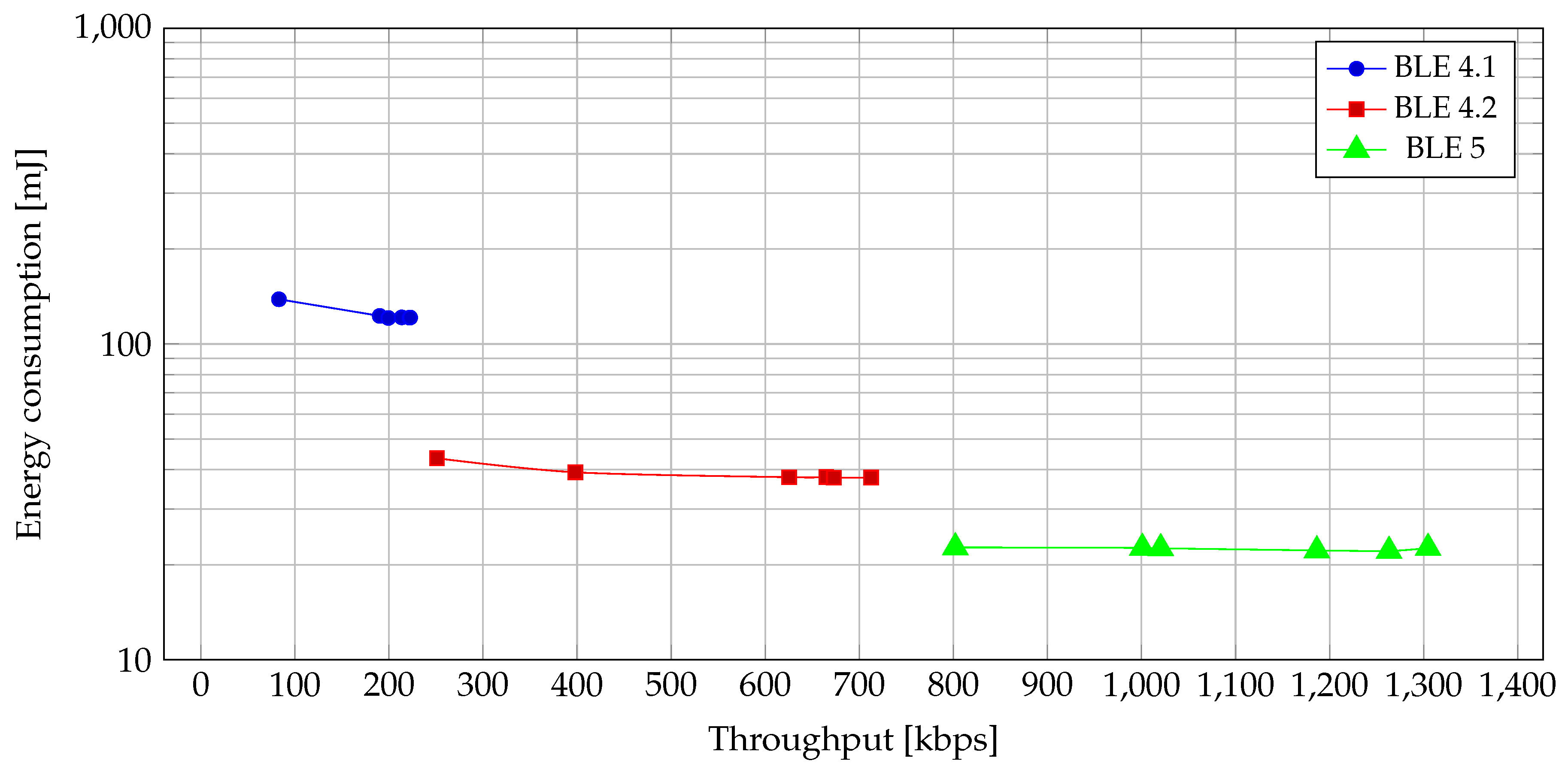 Sensors 19 03746 g012 Sensors 19 03746 g012