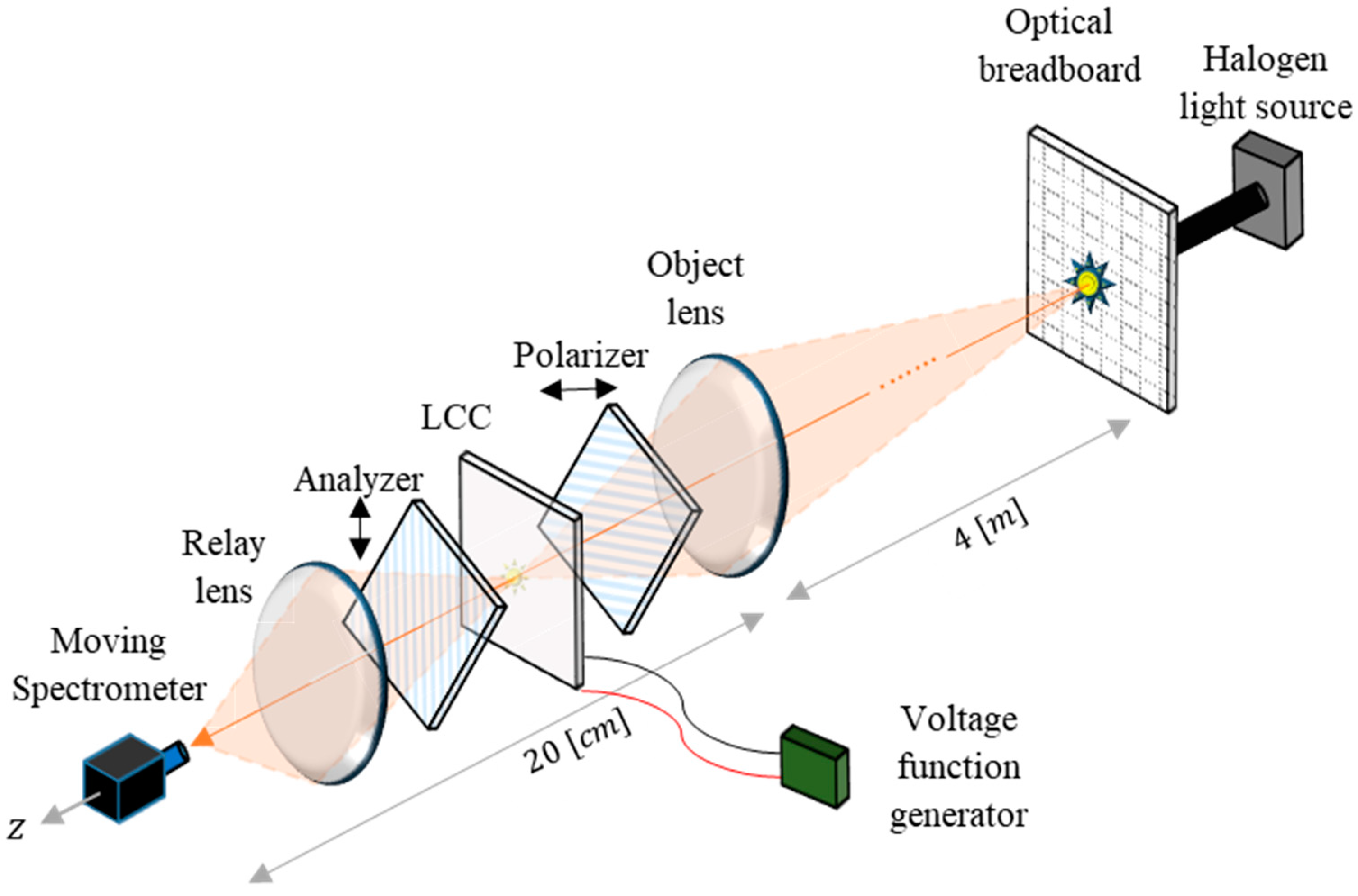 Sensors 19 03874 g002