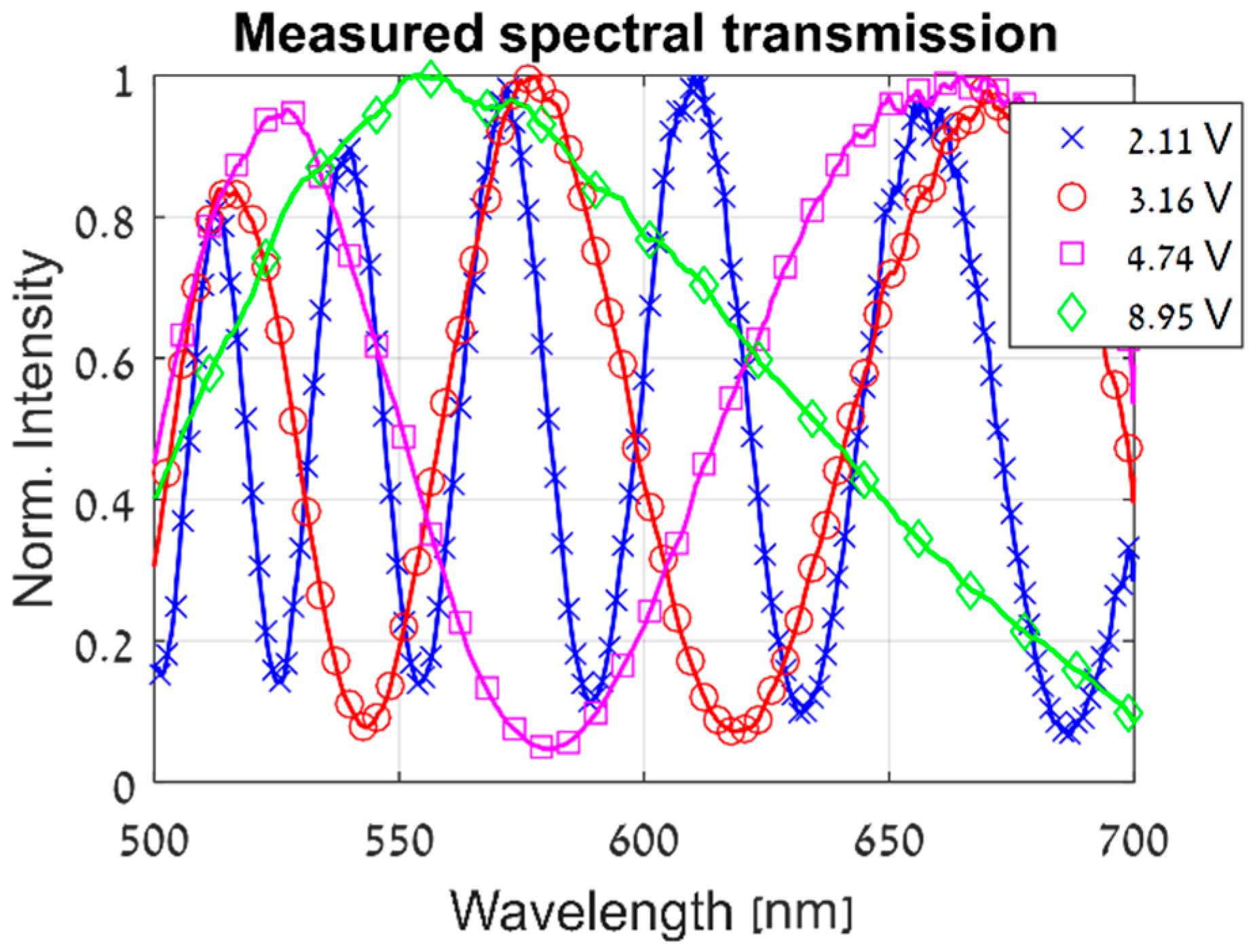 Sensors 19 03874 g003