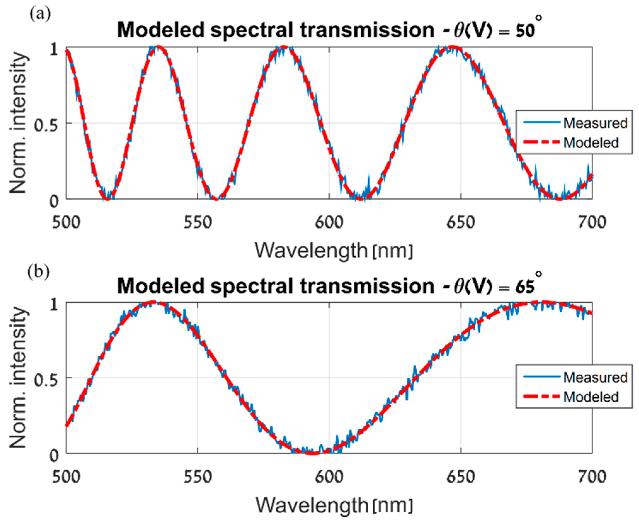 Sensors 19 03874 g006