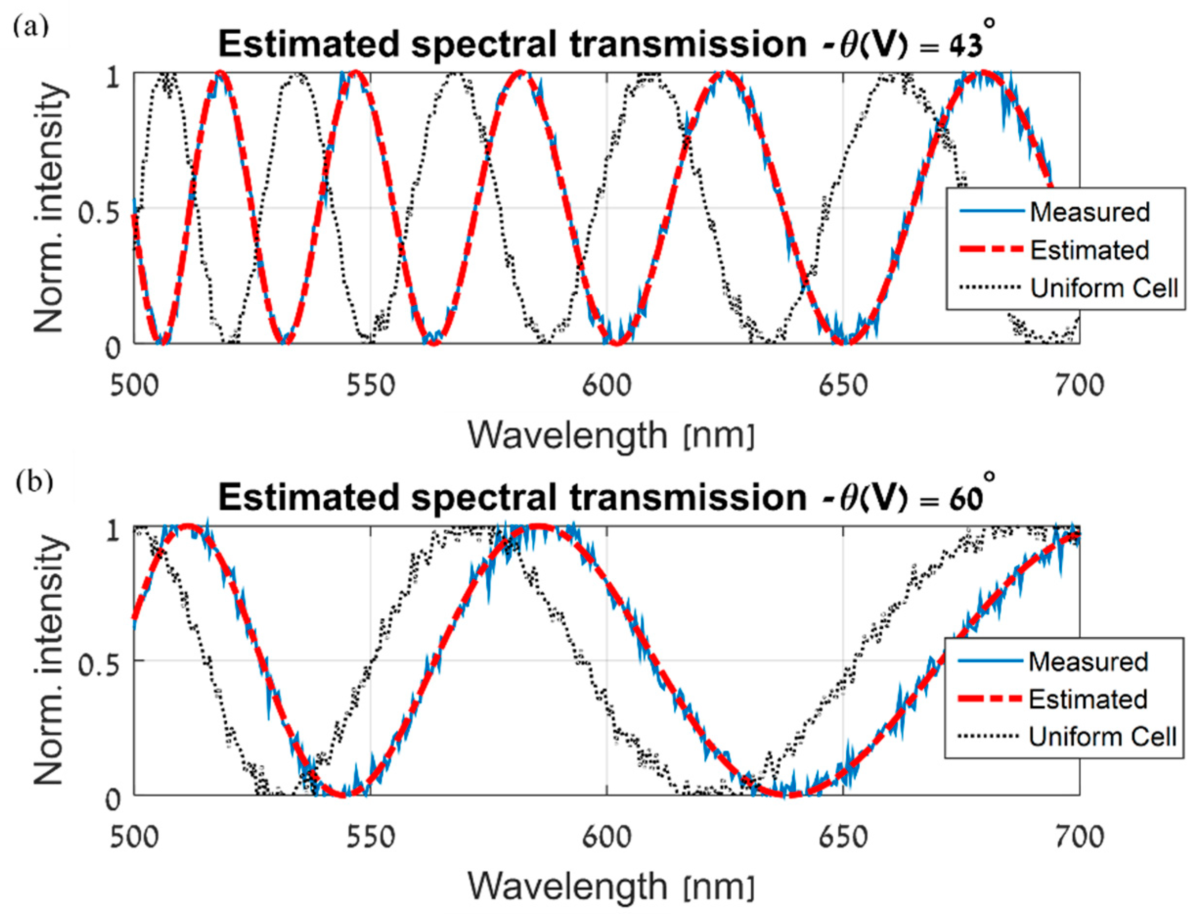 Sensors 19 03874 g008
