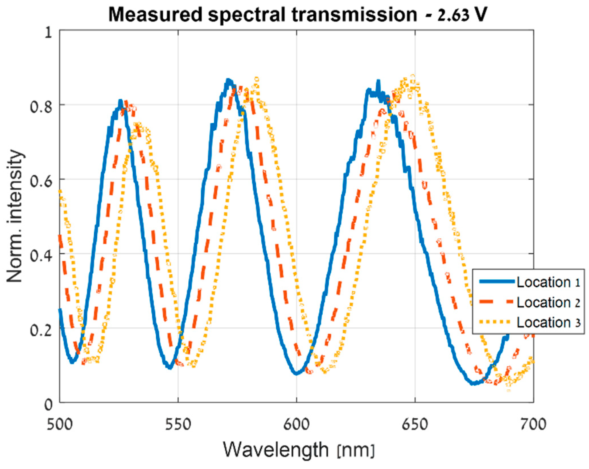 Sensors 19 03874 g009