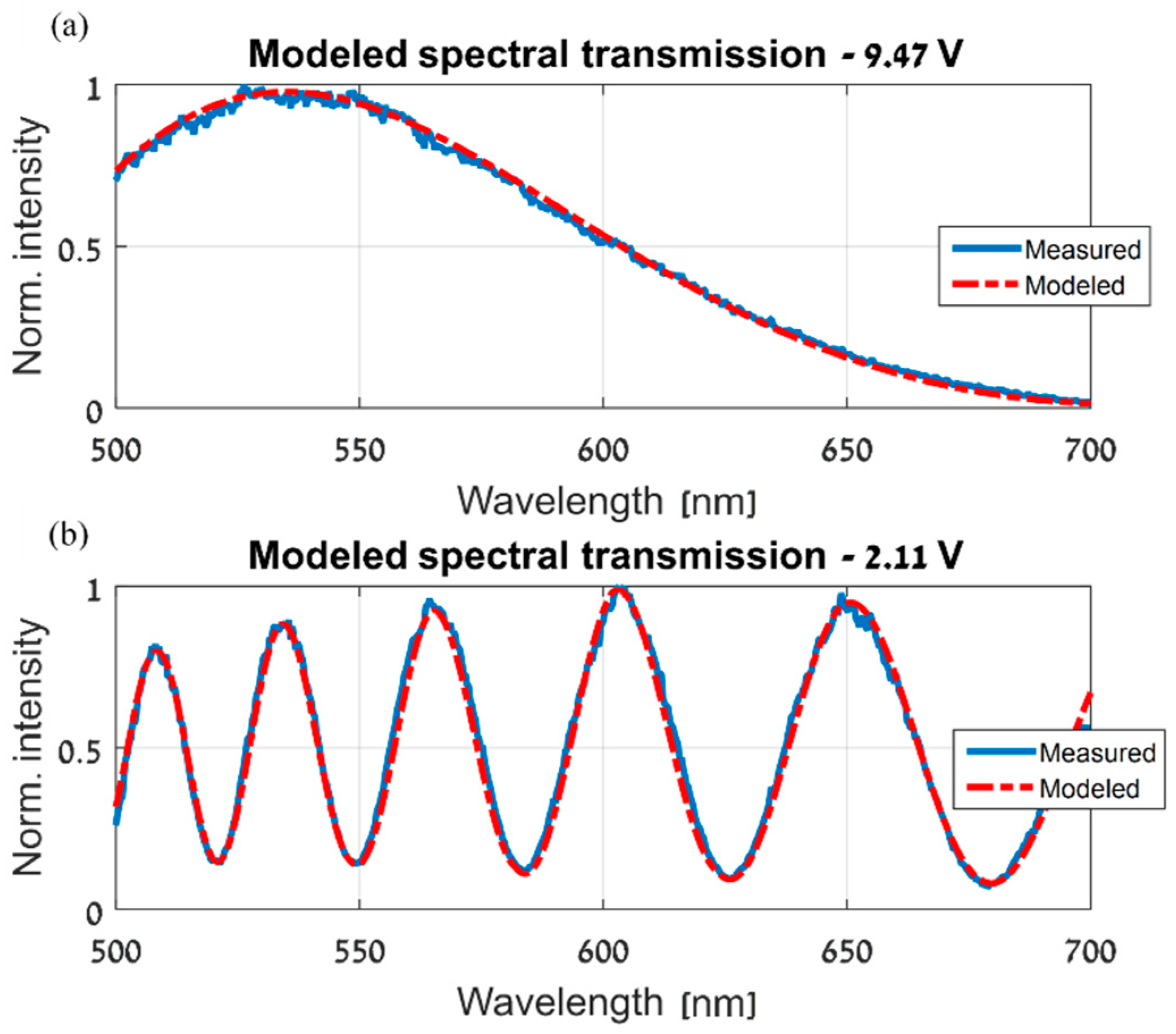 Sensors 19 03874 g010
