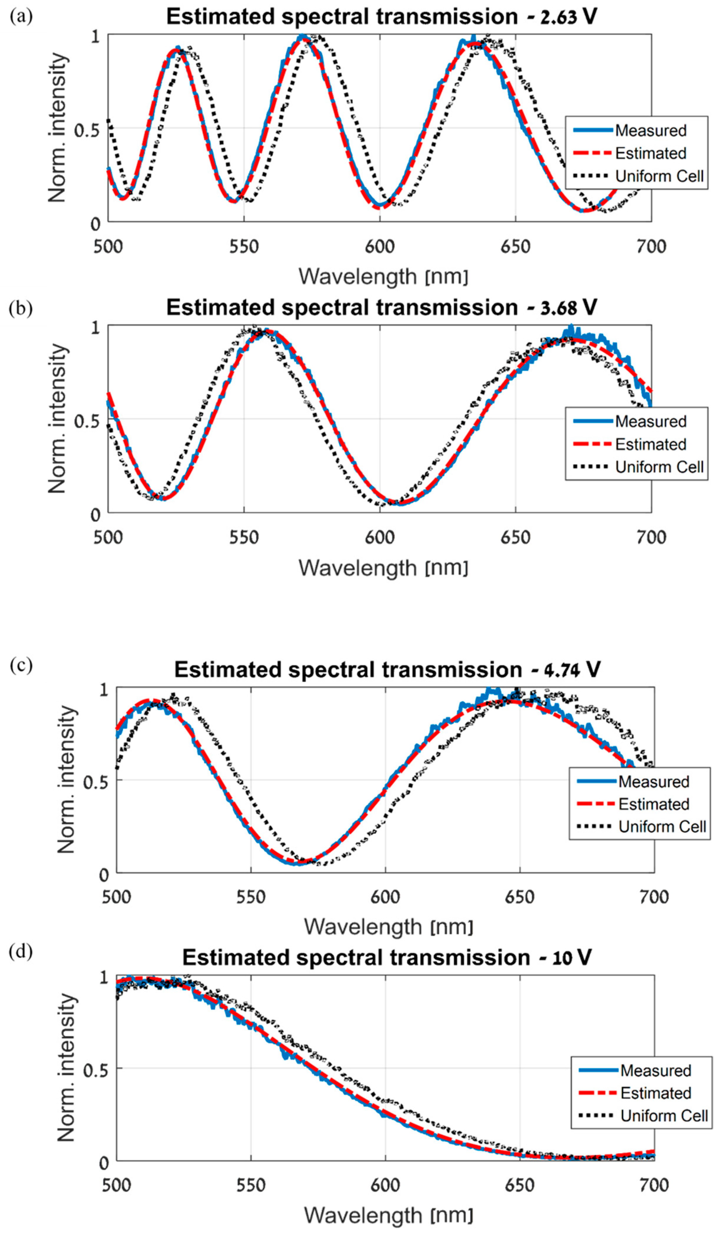 Sensors 19 03874 g012