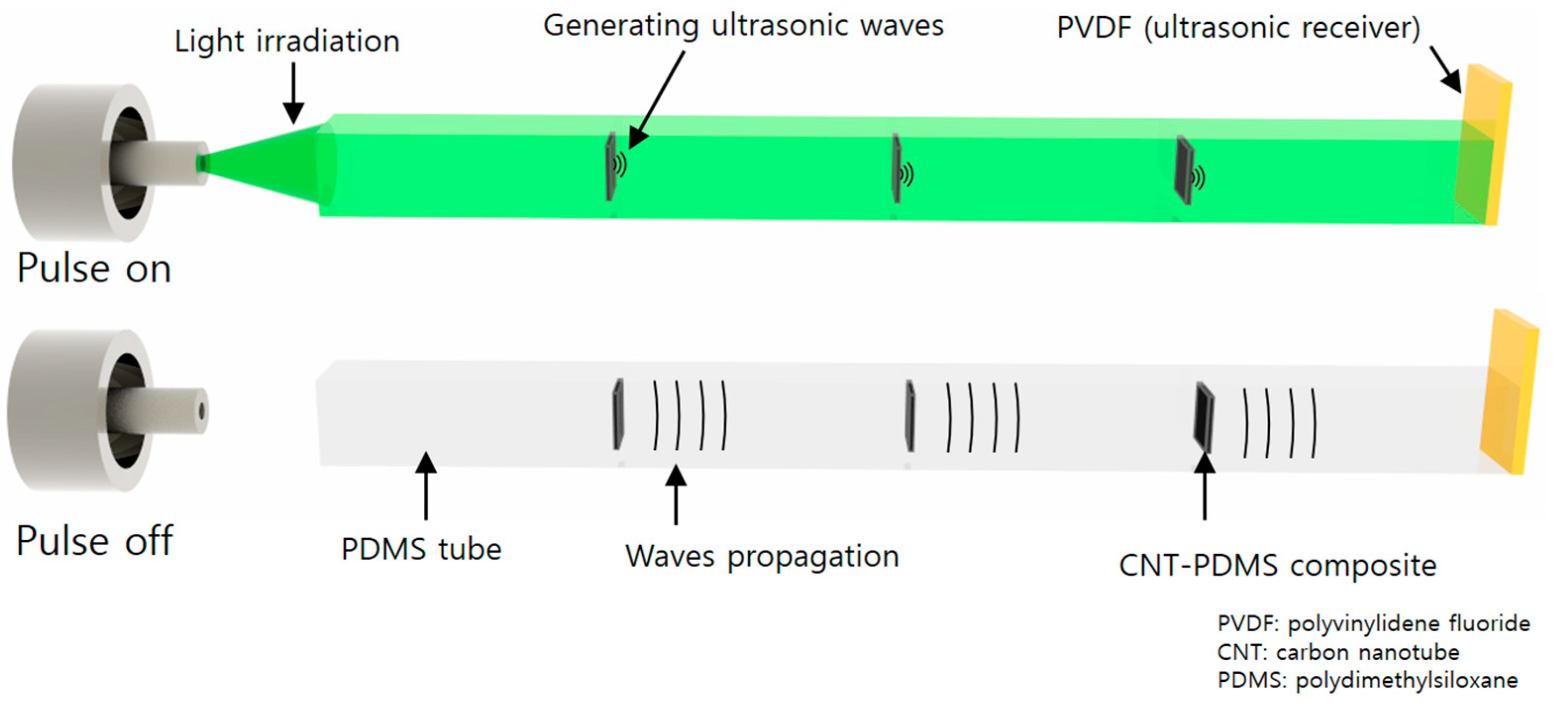Sensors 19 03877 g001