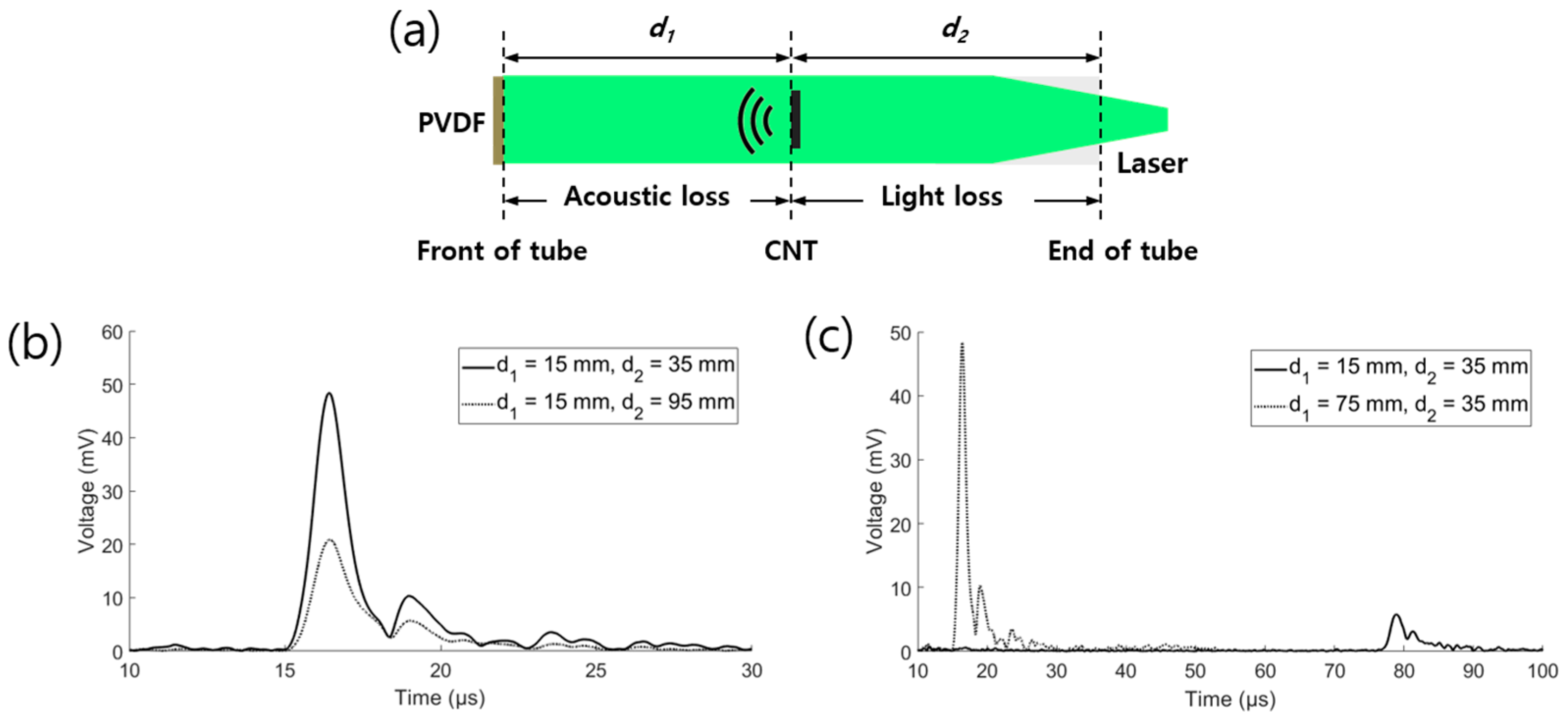 Sensors 19 03877 g006