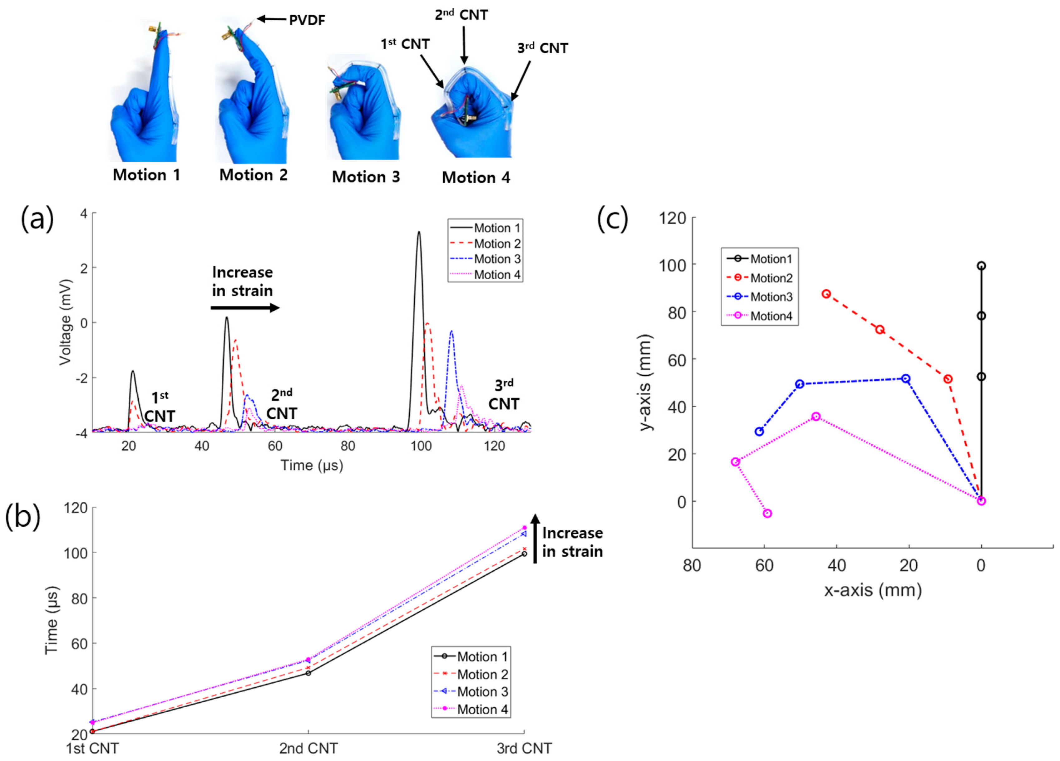 Sensors 19 03877 g008