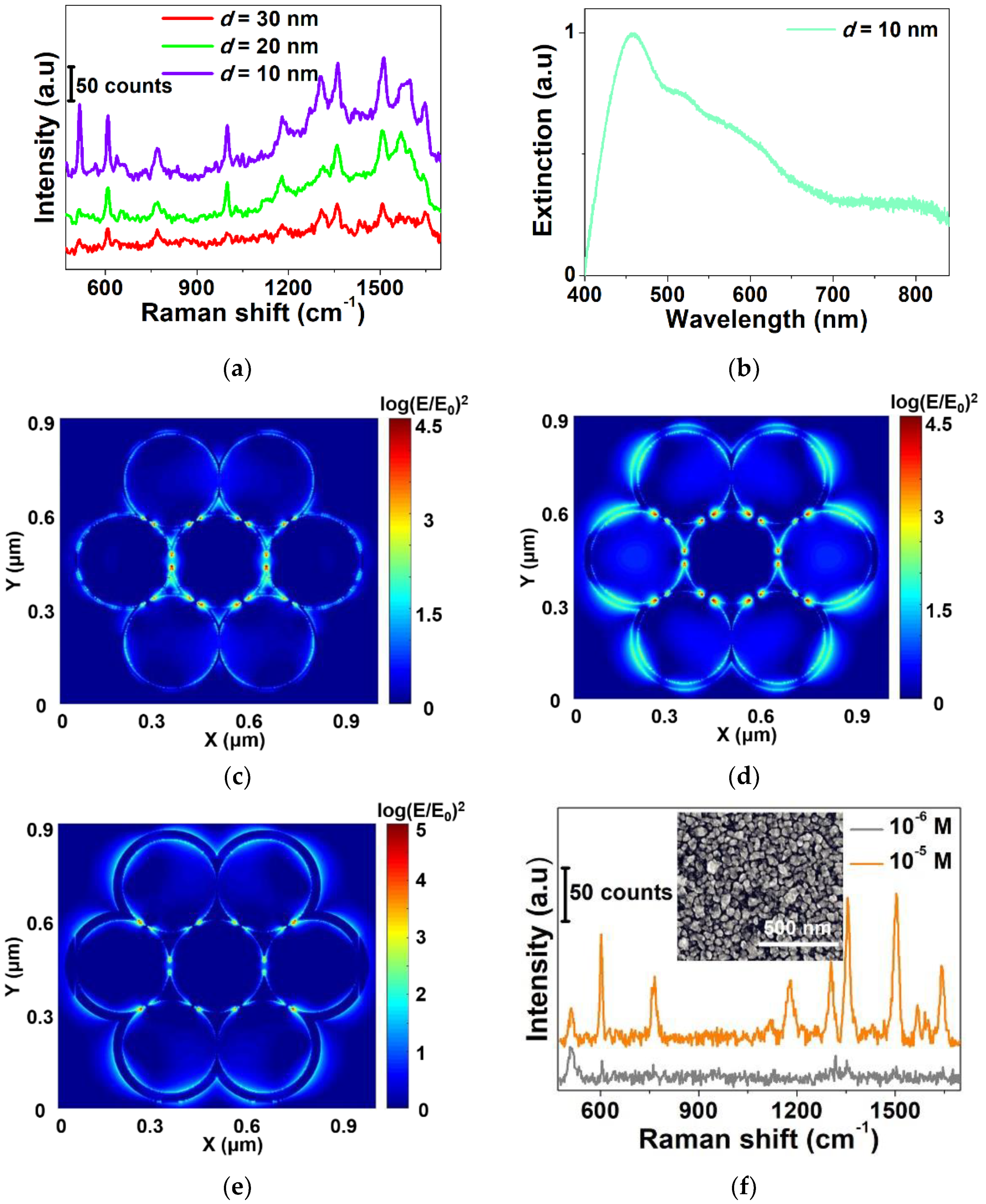 Sensors 19 03966 g002