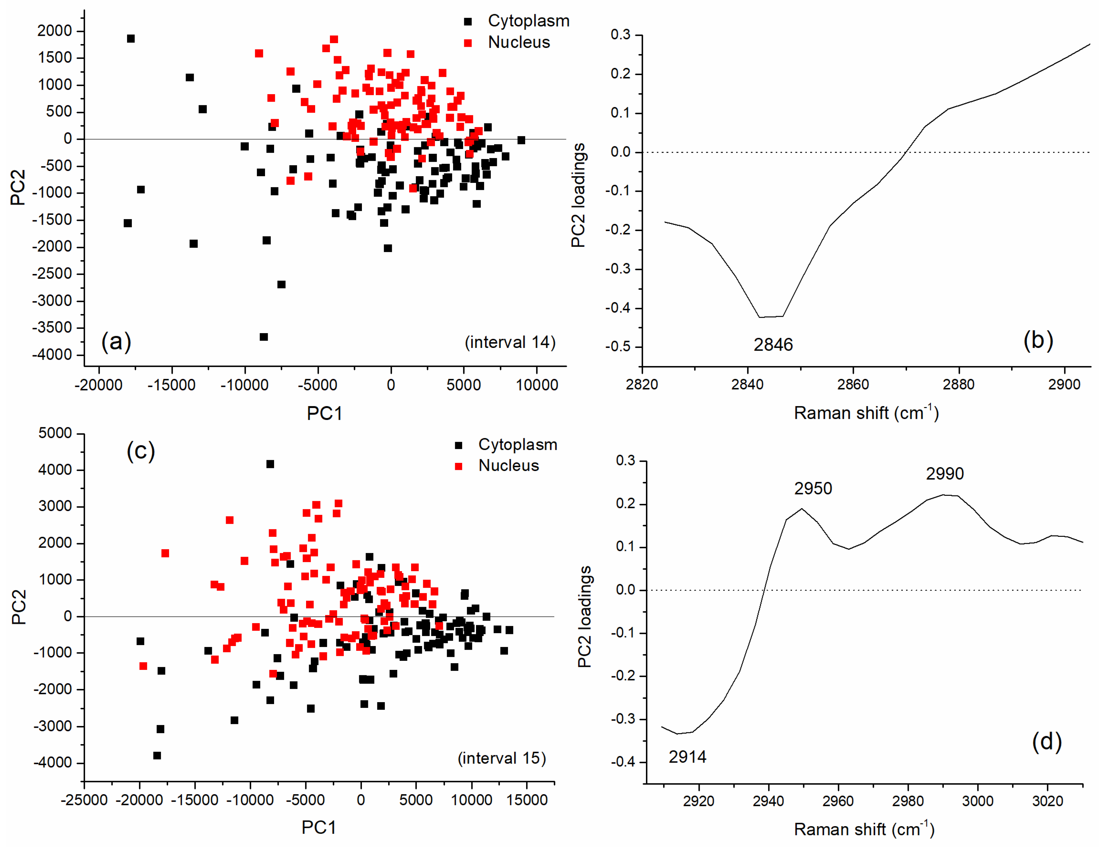 Sensors 19 03971 g005 Sensors 19 03971 g005