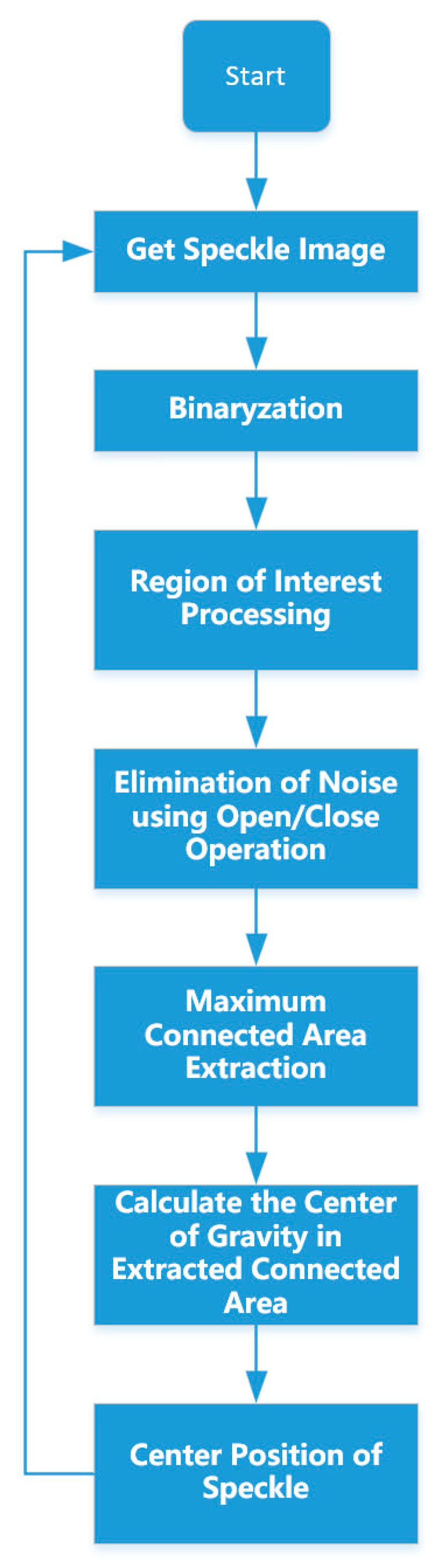 Sensors 19 04001 g005