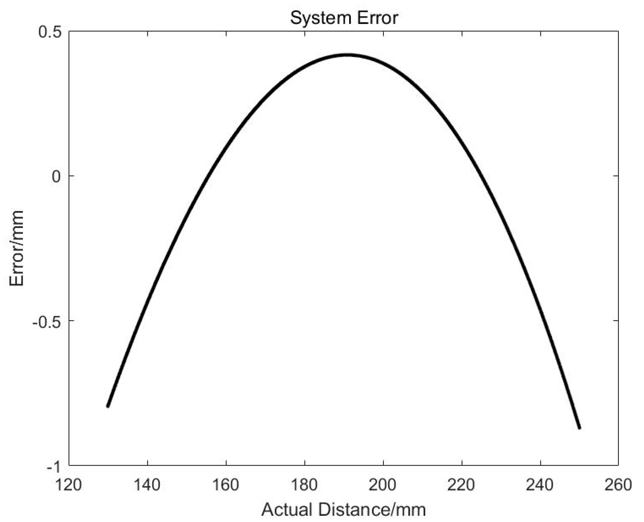 Sensors 19 04001 g011