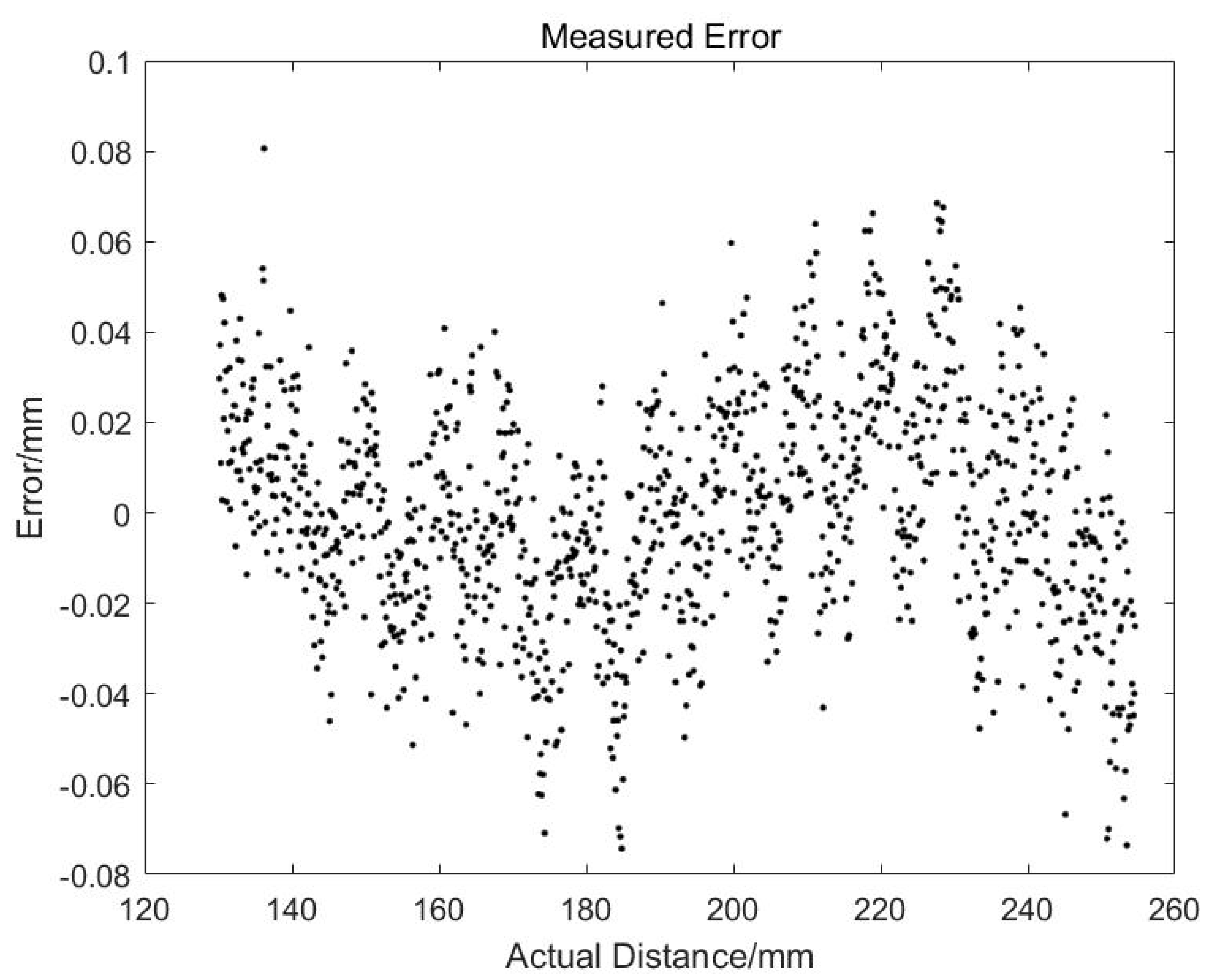 Sensors 19 04001 g012