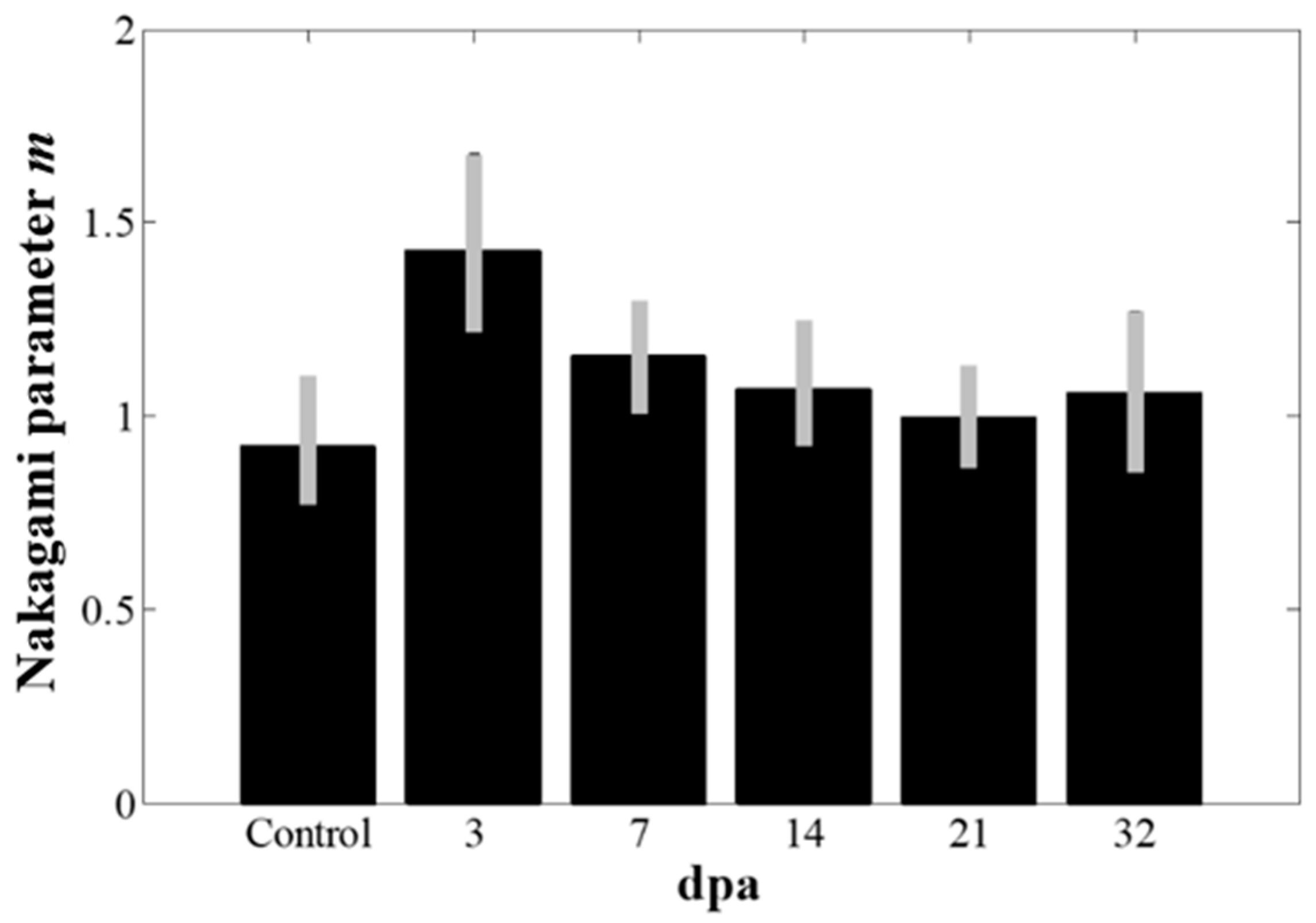 Sensors 19 04094 g007