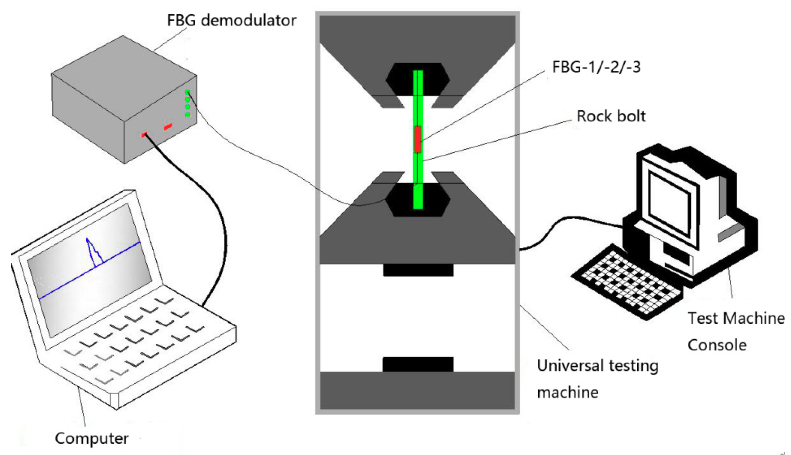 Sensors 19 04098 g005