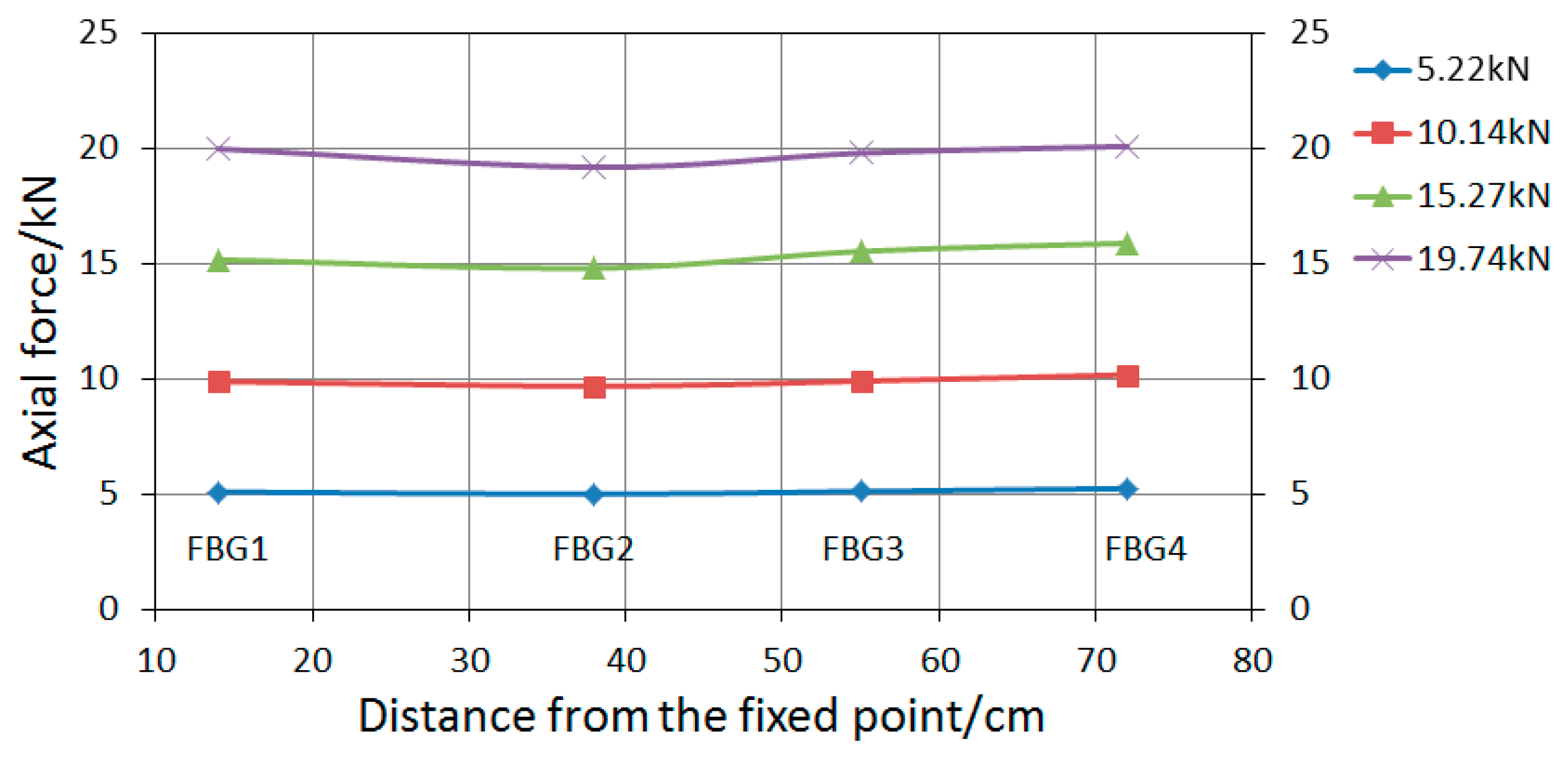 Sensors 19 04098 g018