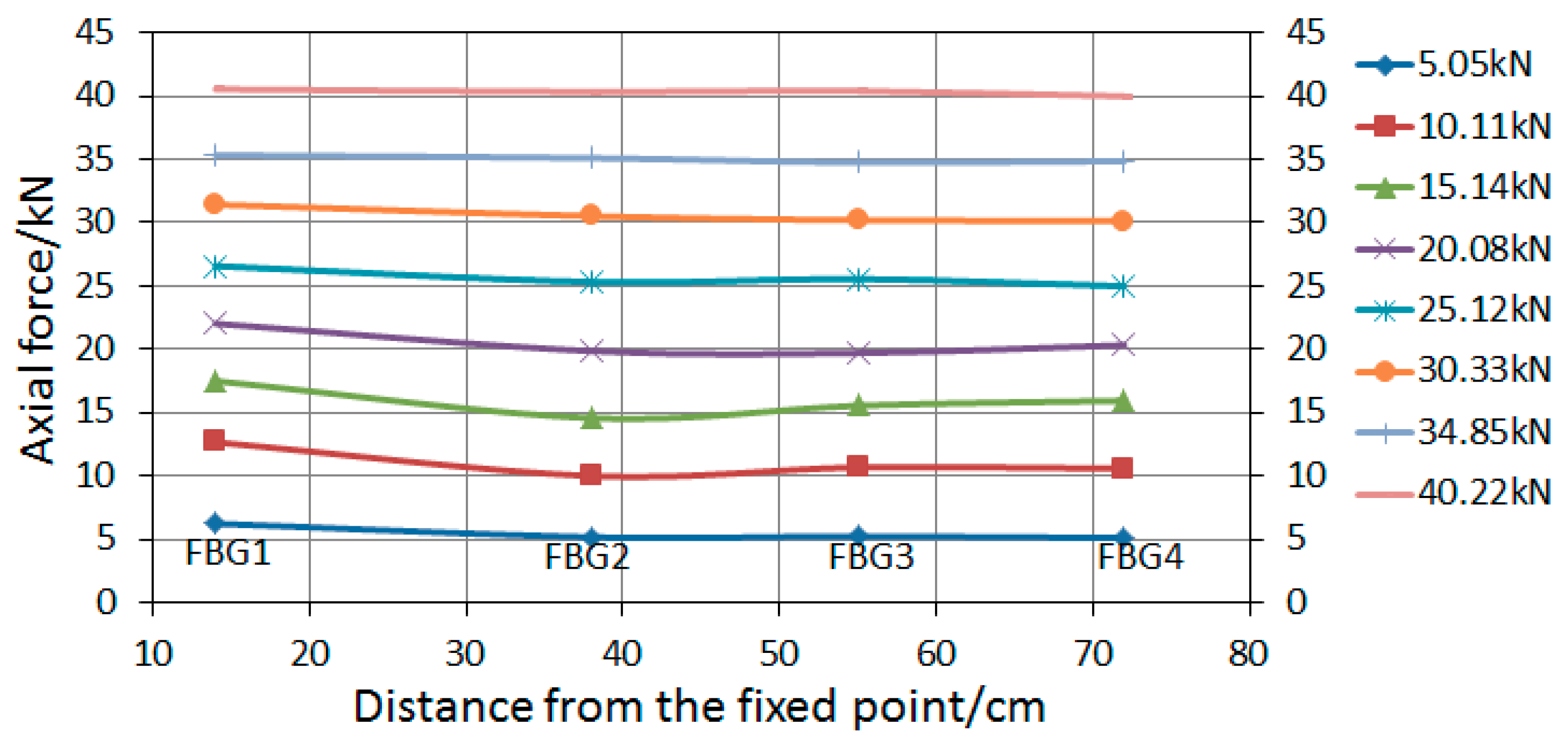 Sensors 19 04098 g019