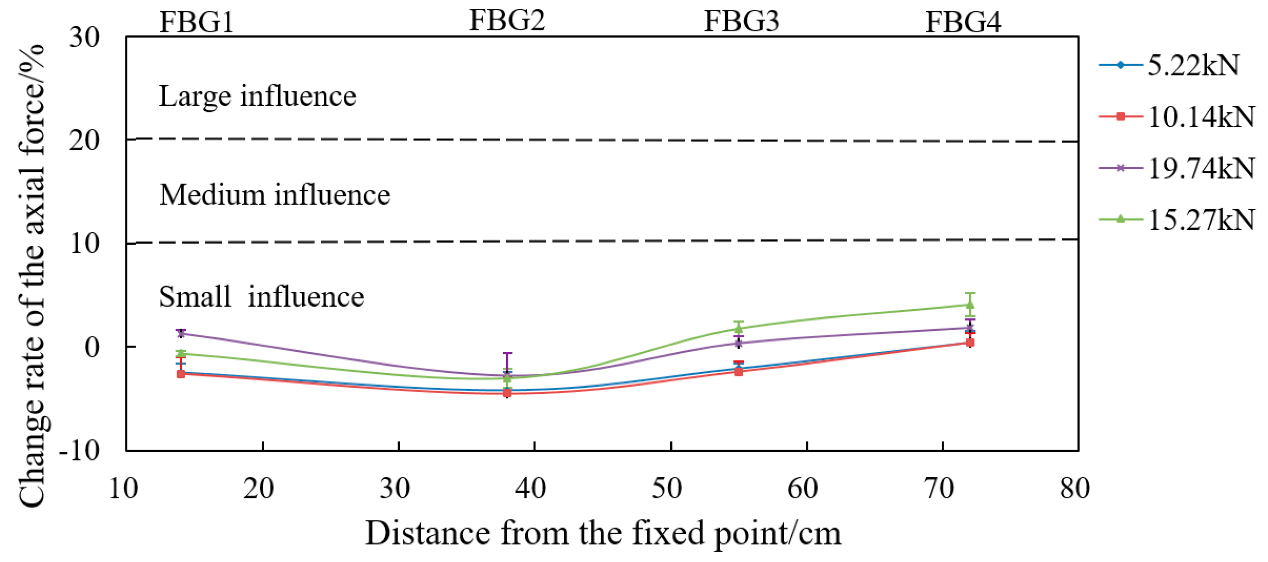 Sensors 19 04098 g020