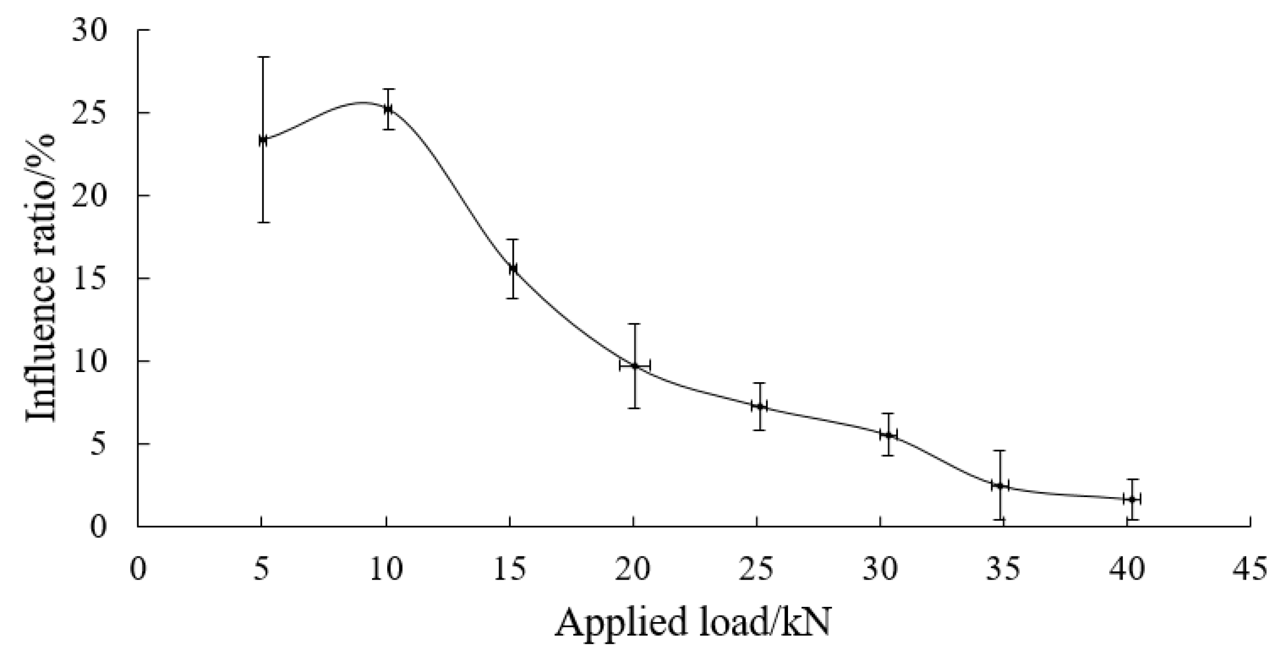 Sensors 19 04098 g022