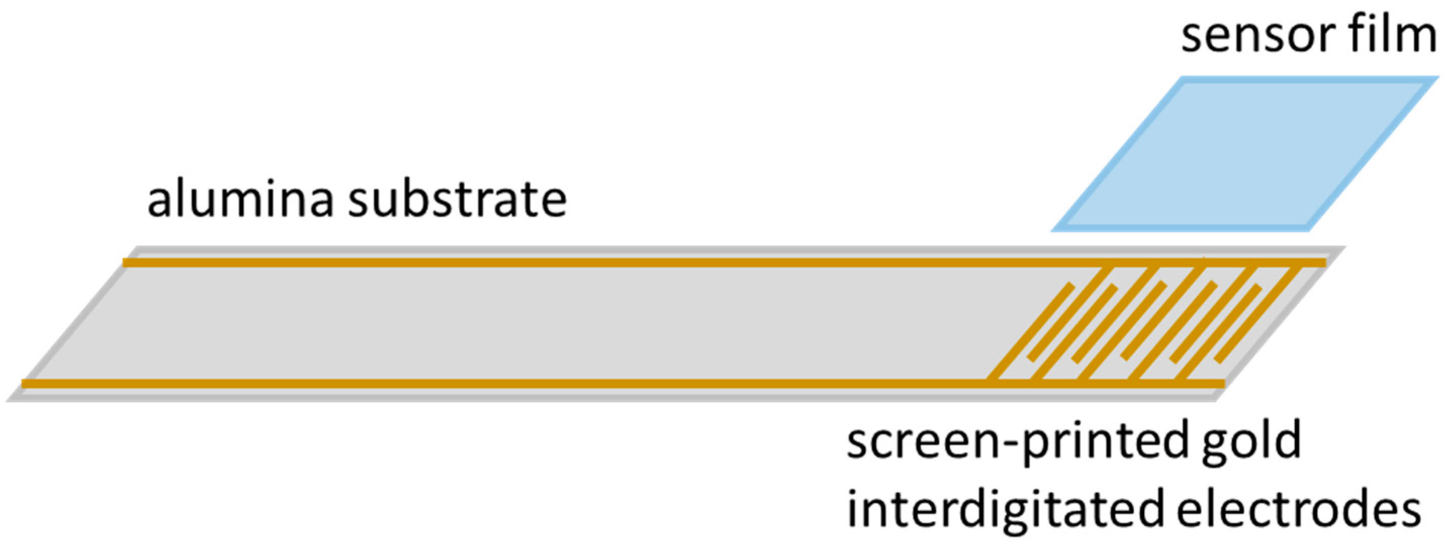 Sensors 19 04104 g002