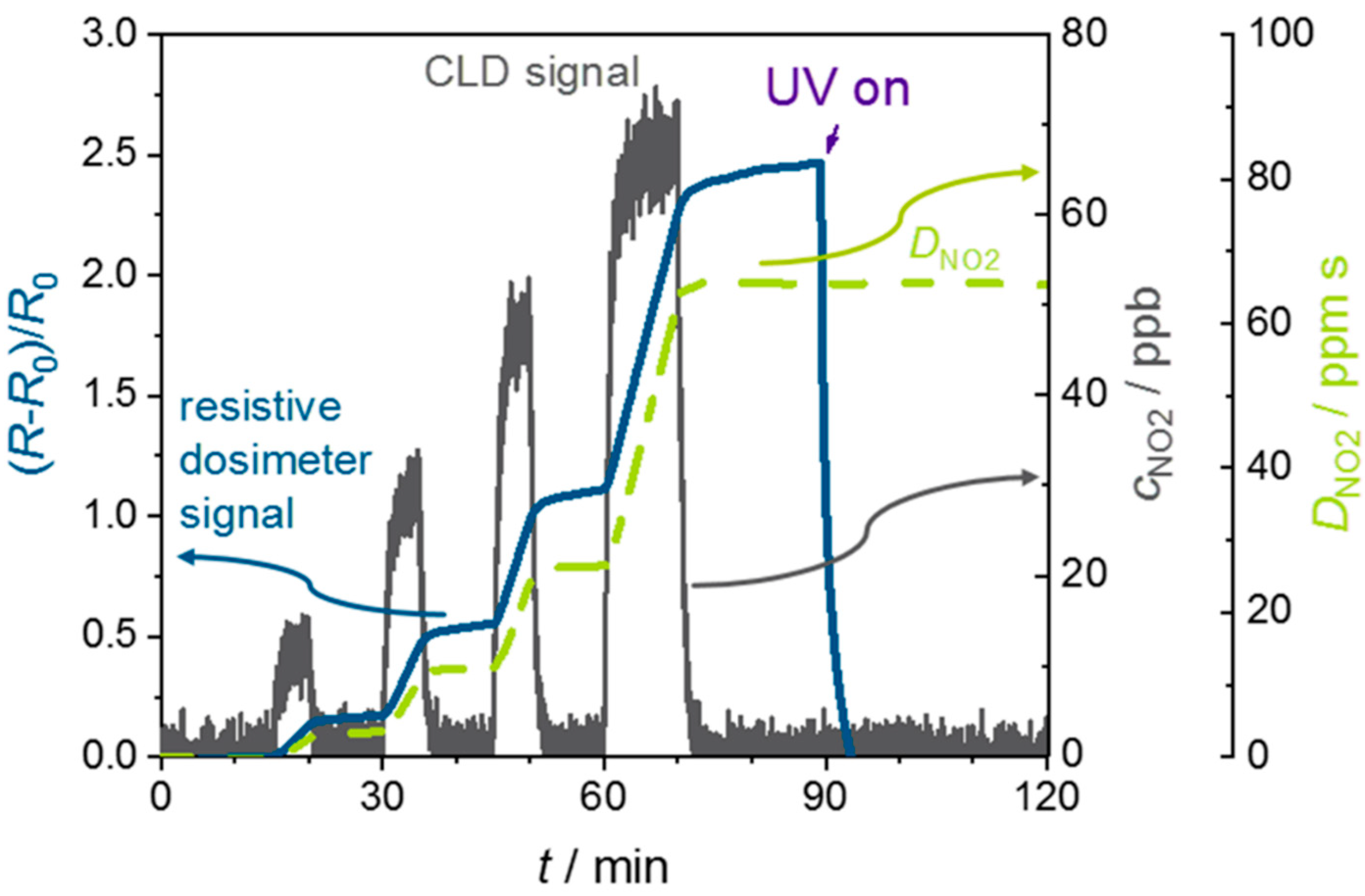 Sensors 19 04104 g004