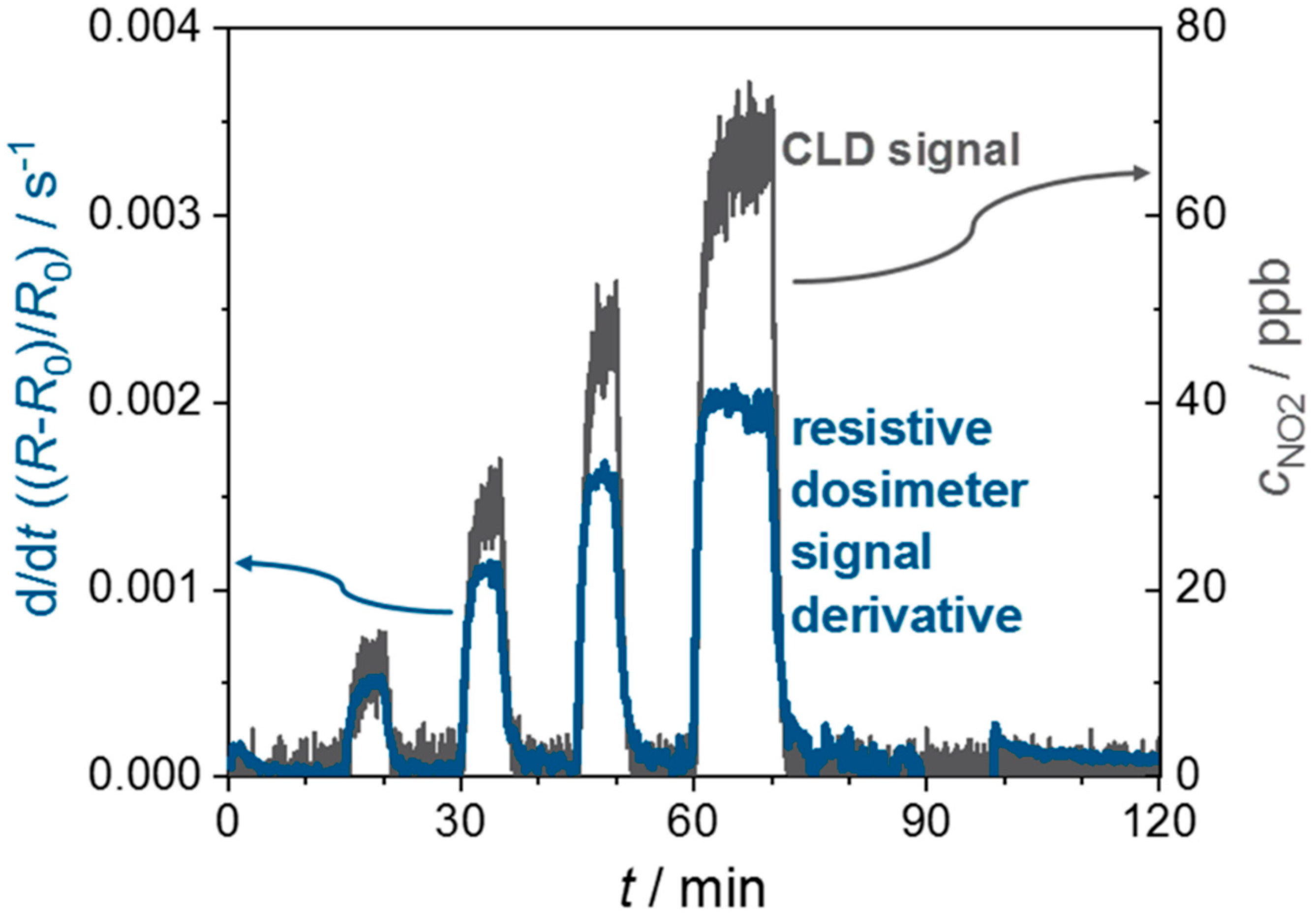 Sensors 19 04104 g005