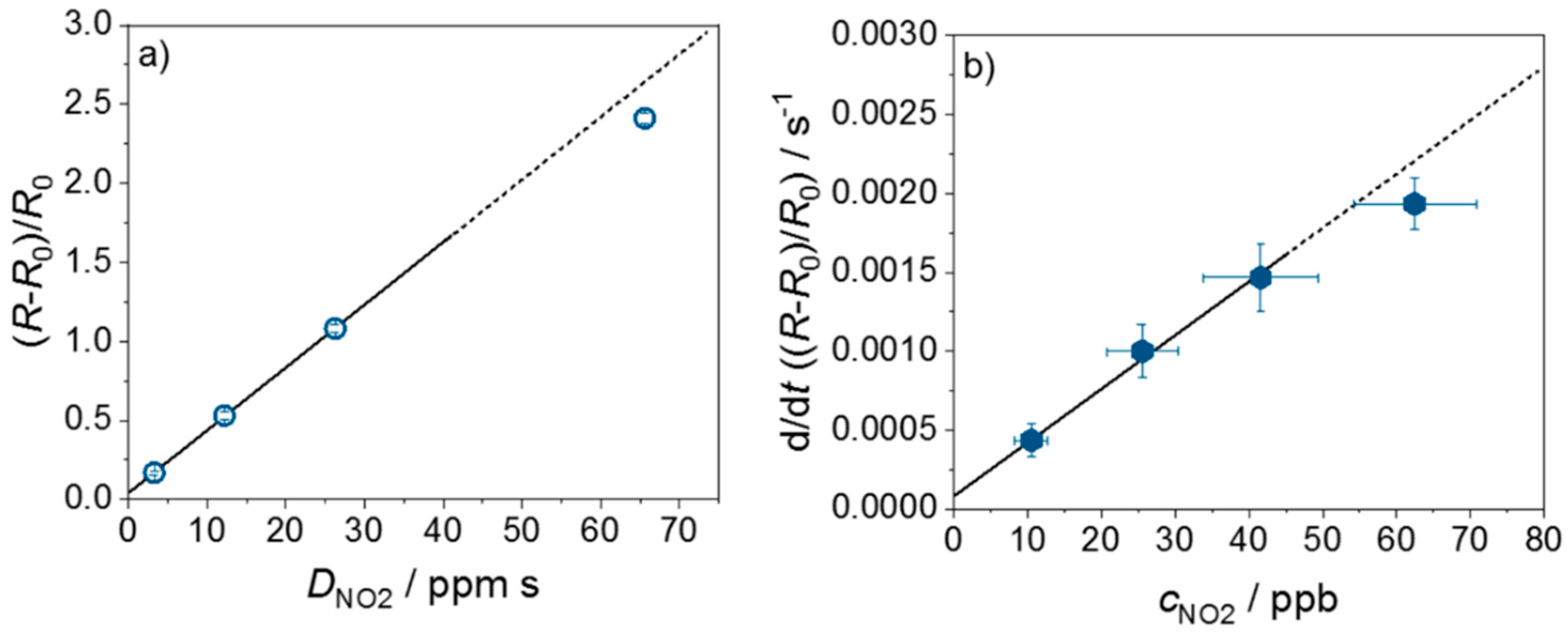 Sensors 19 04104 g006
