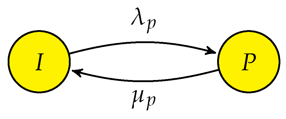 Sensors 19 04120 g003
