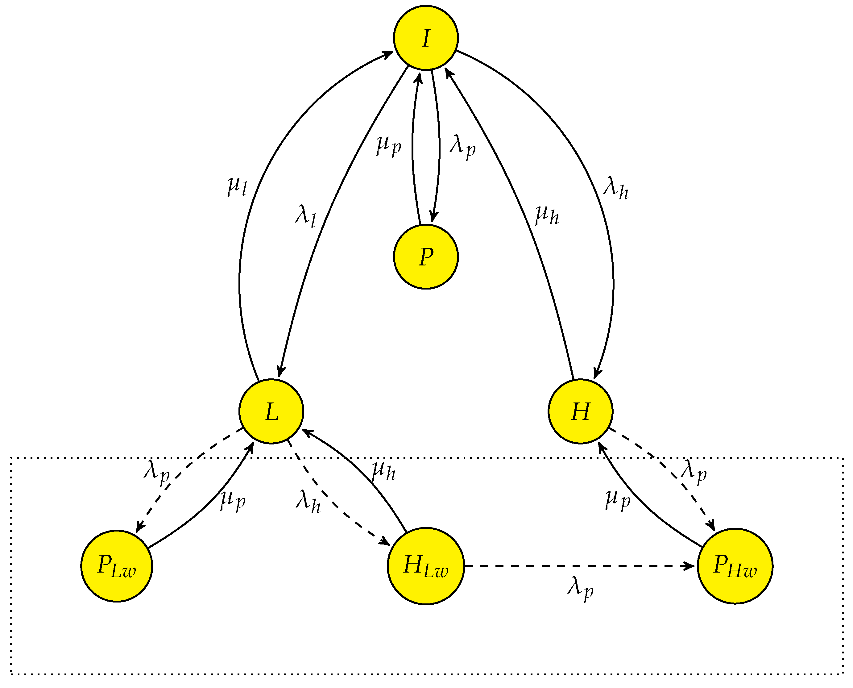 Sensors 19 04120 g007