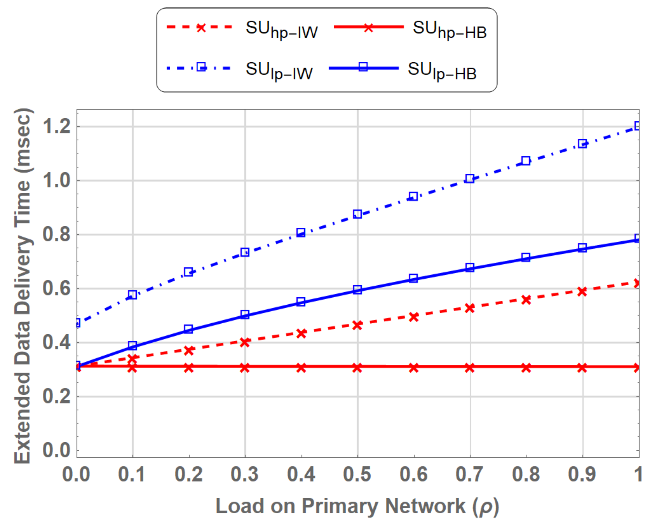 Sensors 19 04120 g017