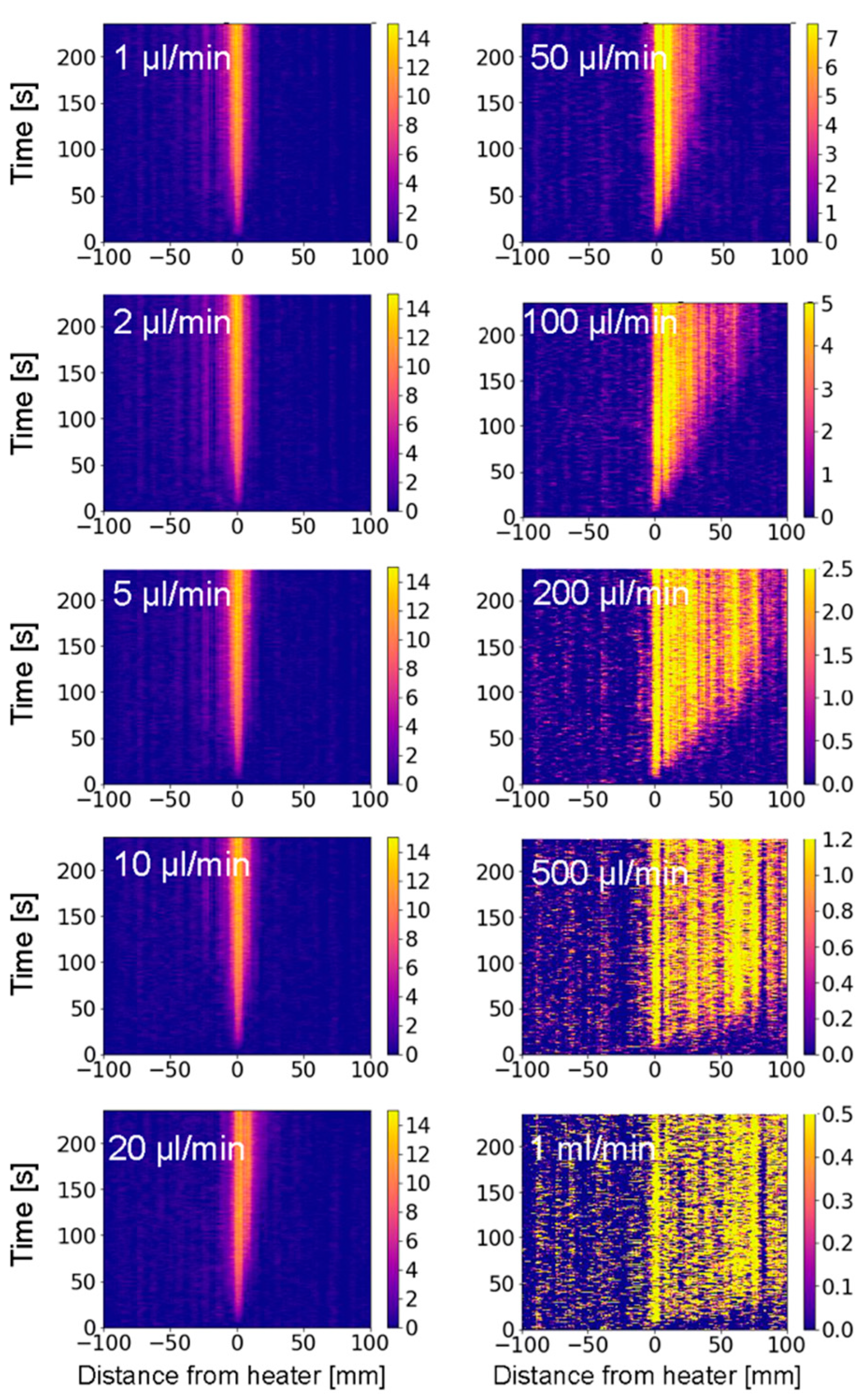 Sensors 19 04151 g004