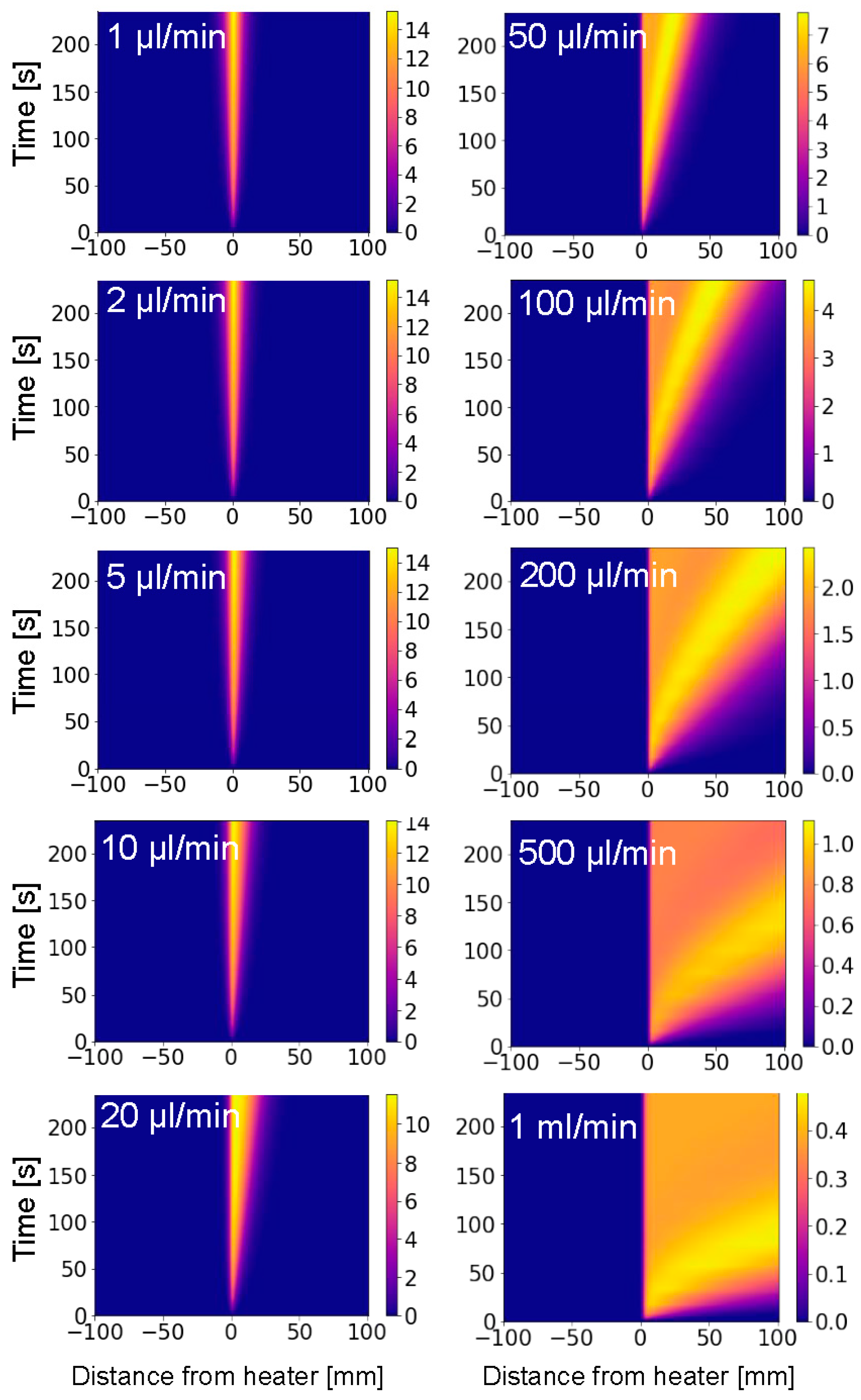 Sensors 19 04151 g005