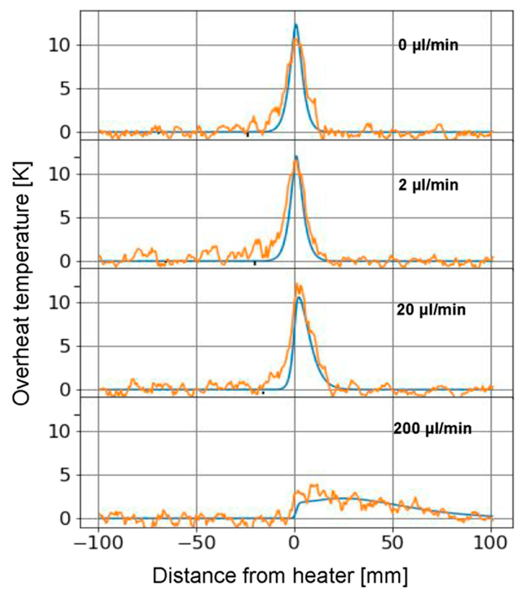 Sensors 19 04151 g006