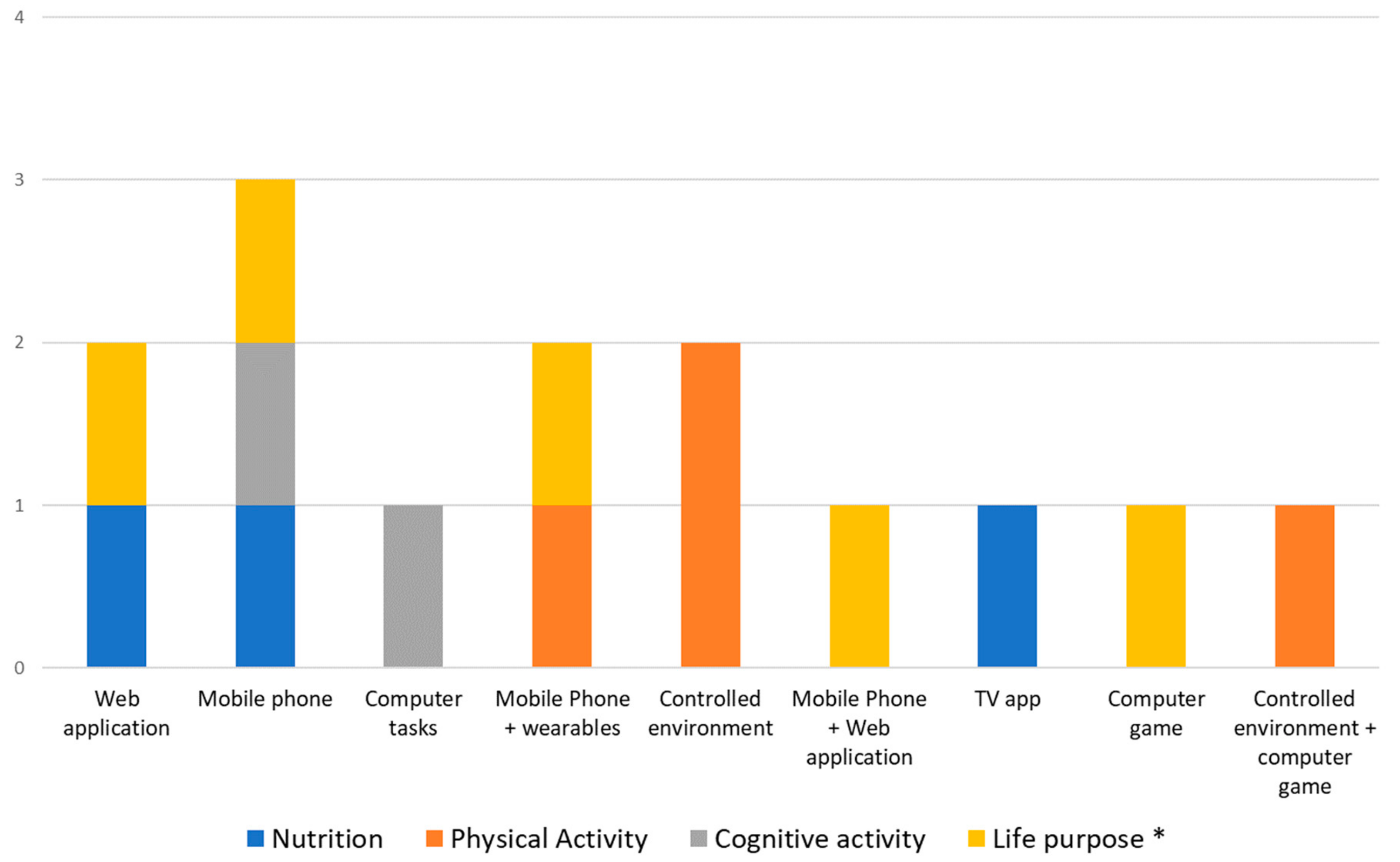 Sensors 19 04183 g006