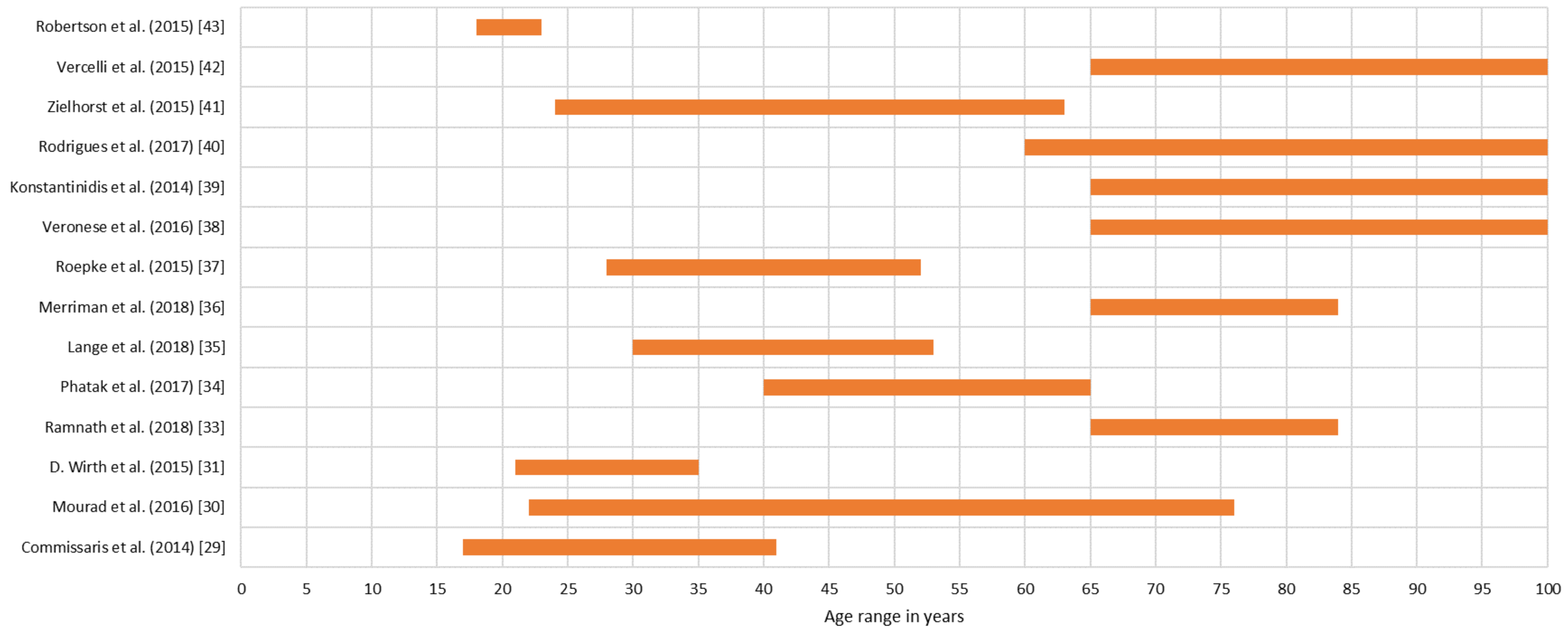 Sensors 19 04183 g008