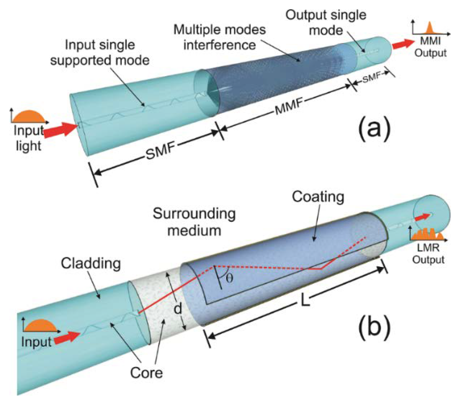 Sensors 19 04189 g001
