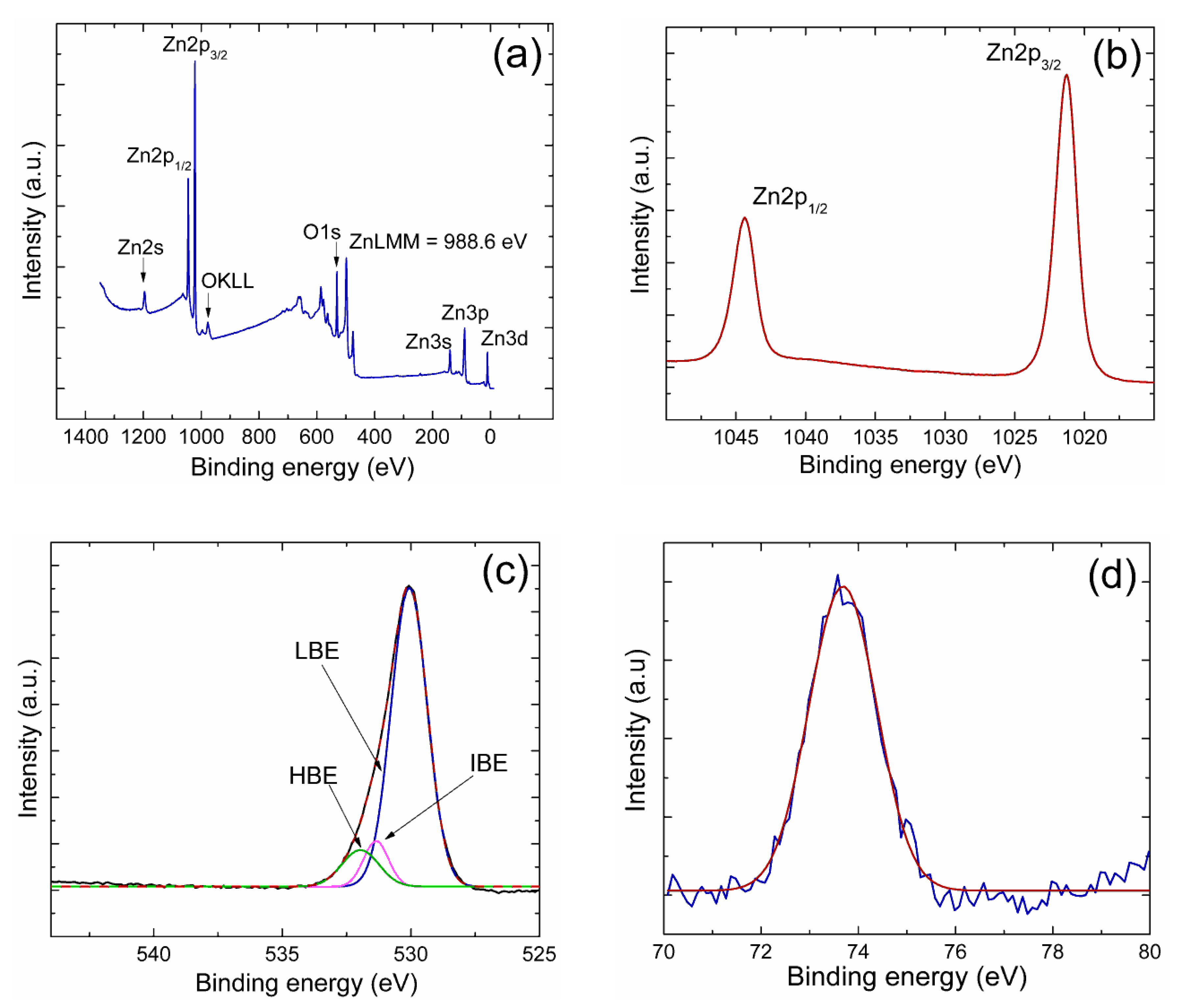 Sensors 19 04189 g002