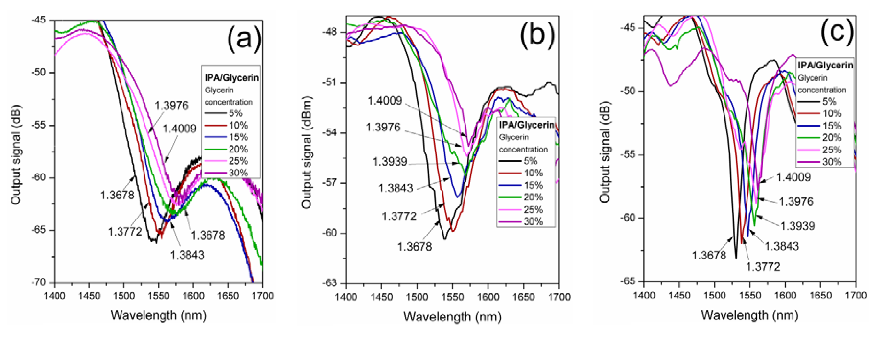 Sensors 19 04189 g005