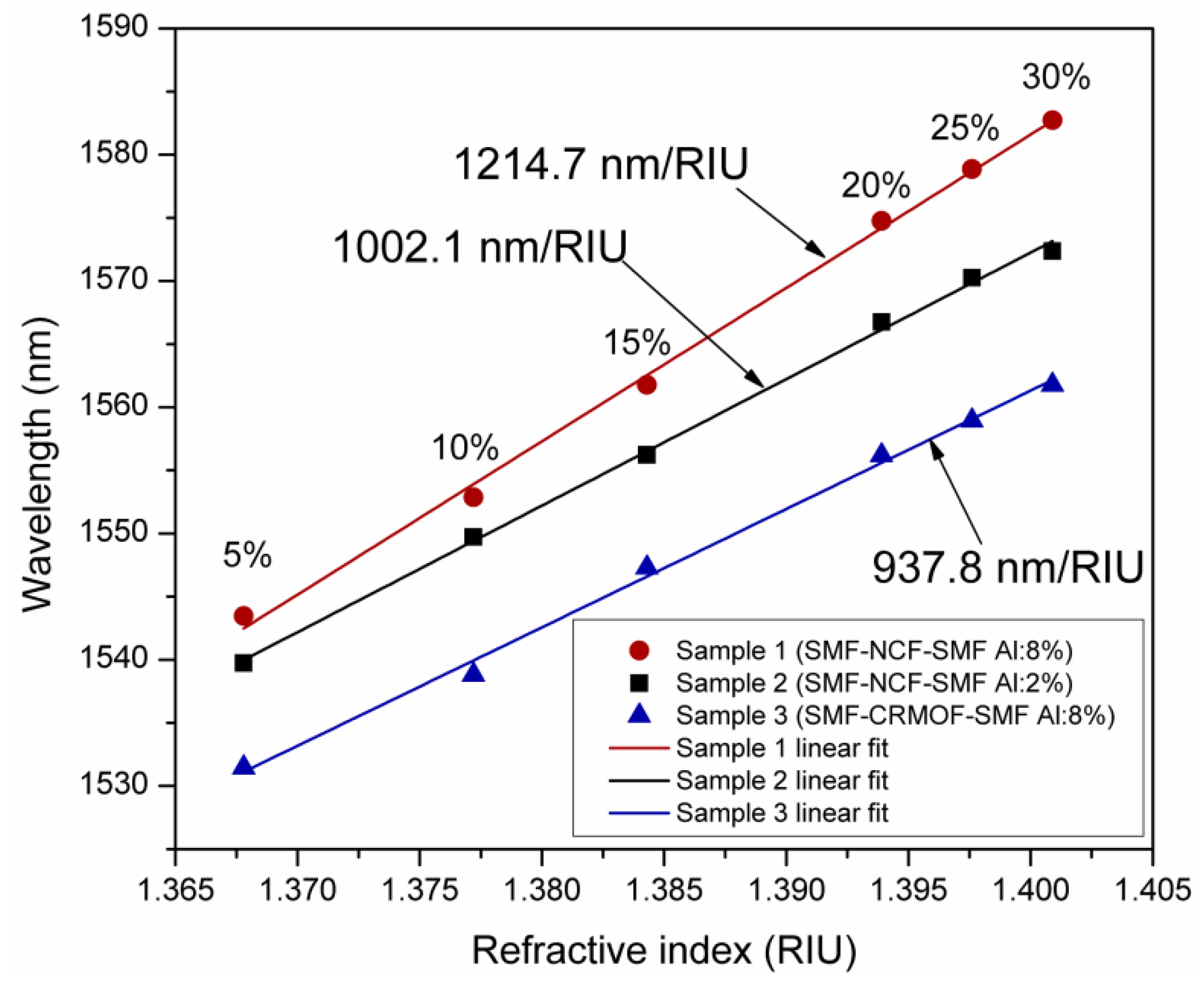 Sensors 19 04189 g006