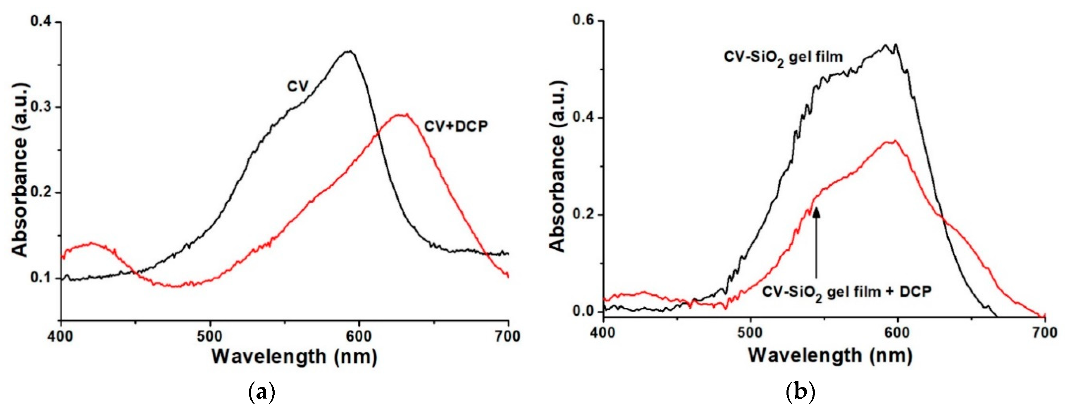 Sensors 19 04219 g007