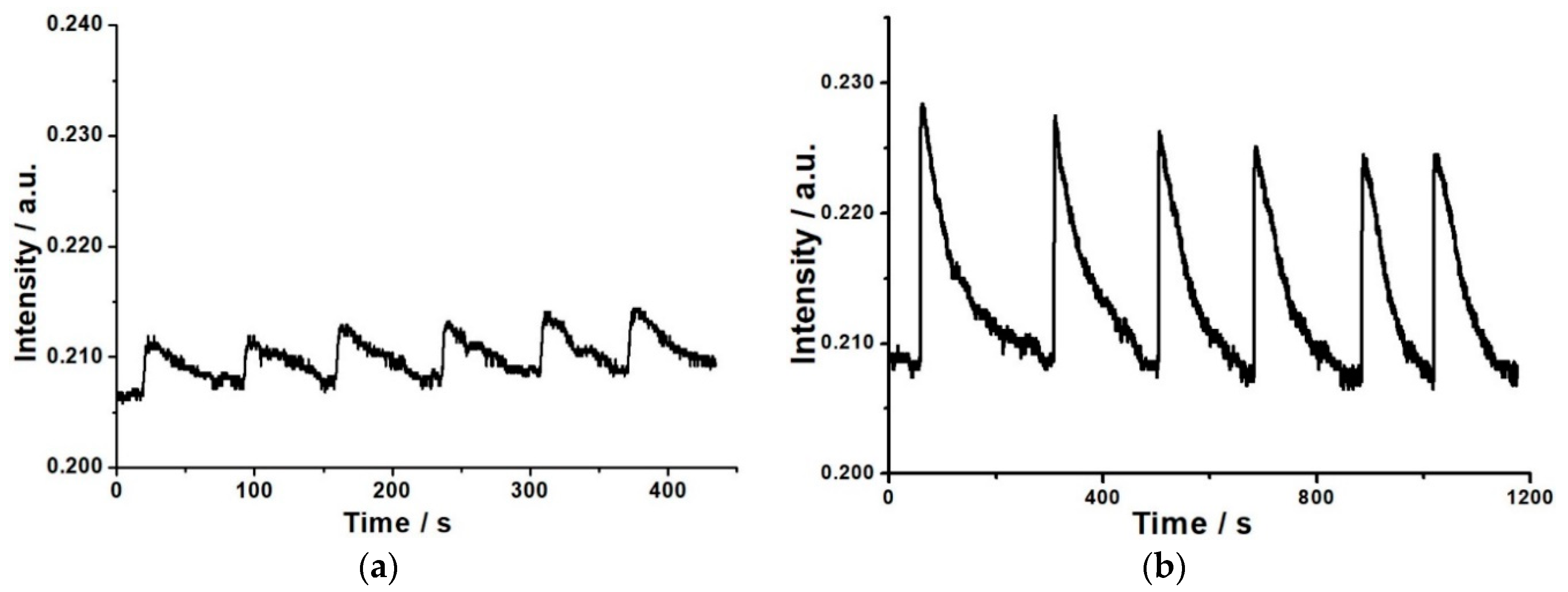 Sensors 19 04219 g008