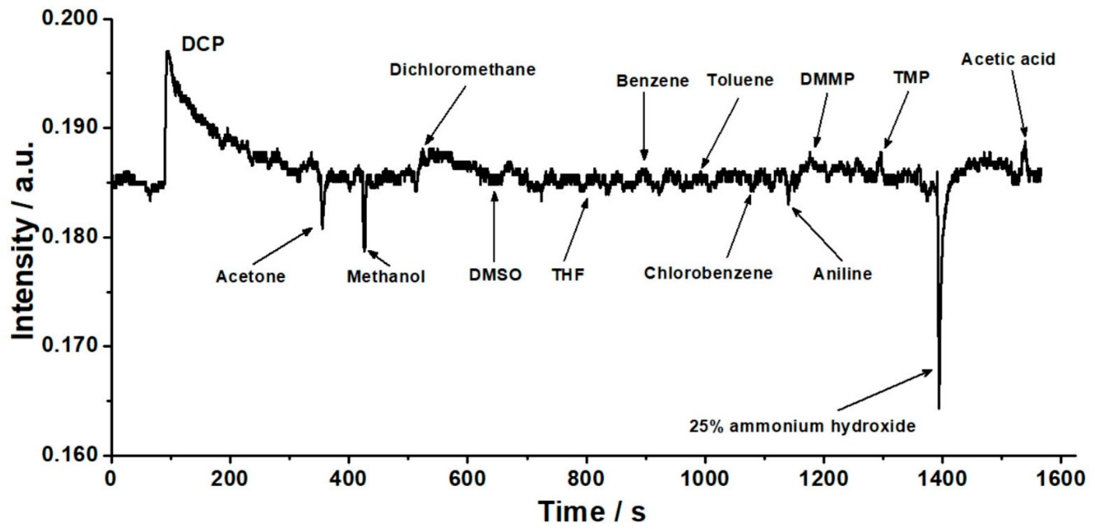 Sensors 19 04219 g009