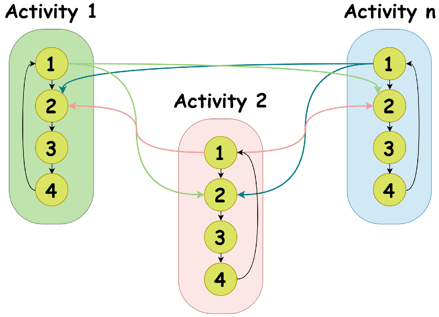 Sensors 19 04242 g002