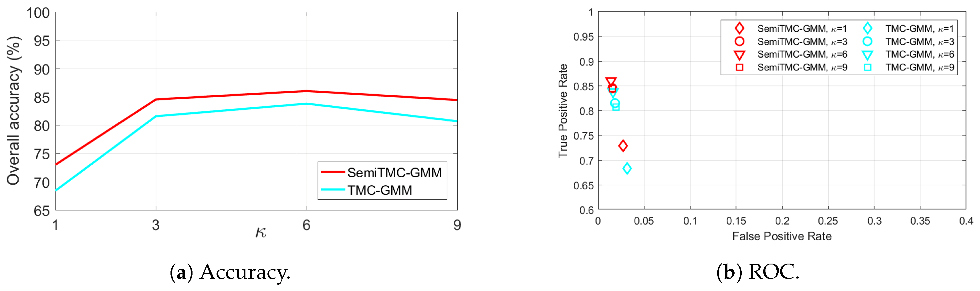 Sensors 19 04242 g004