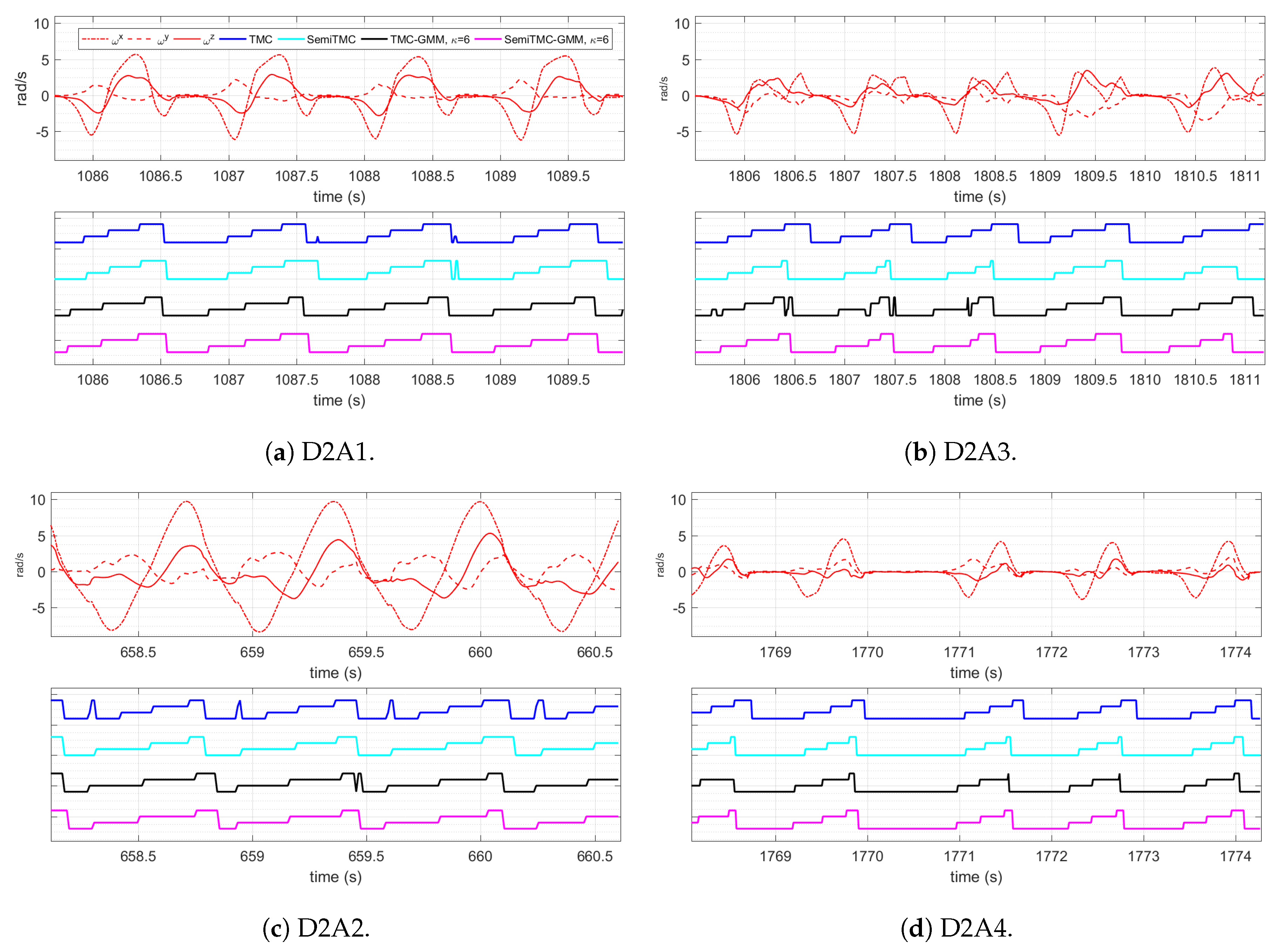 Sensors 19 04242 g008