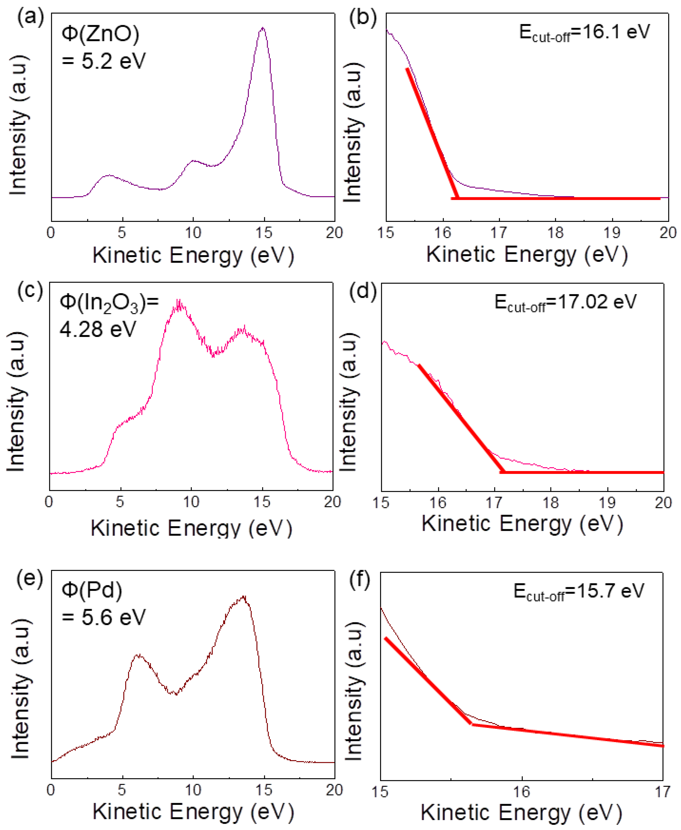 Sensors 19 04276 g004