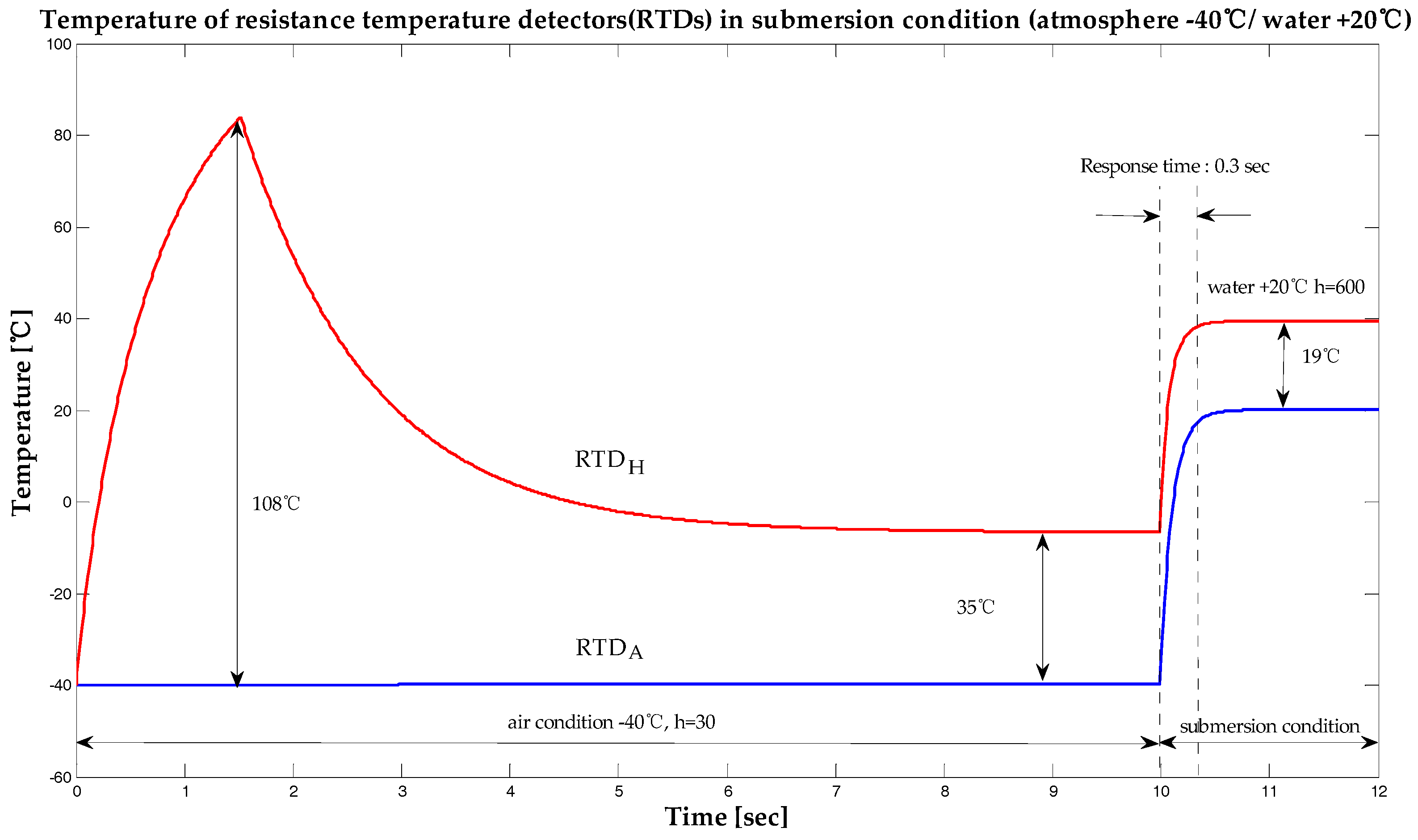 Sensors 19 04310 g005